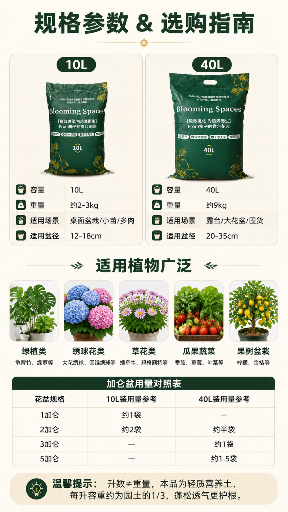 [第6张] 详情页规格参数&选购参考页-10L/40L详情与适… - 图片创意预览