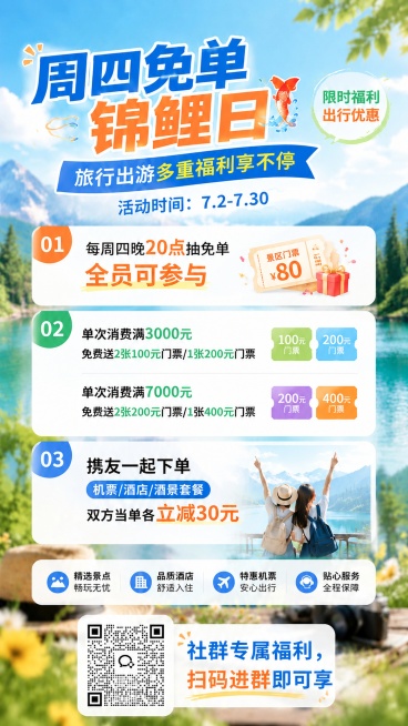 修改这张旅行促销海报，01福利改为"每周四晚20点抽免单 全员可参与"，体现门票价值为80元，保持整体风格、排版、配色不变，其余福利信息保持不变预览效果