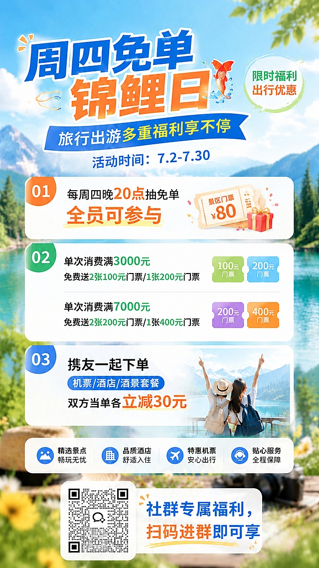 修改这张旅行促销海报，01福利改为"每周四晚20点抽免单 全员可参与"，体现门票价值为80元，保持整体风格、排版、配色不变，其余福利信息保持不变