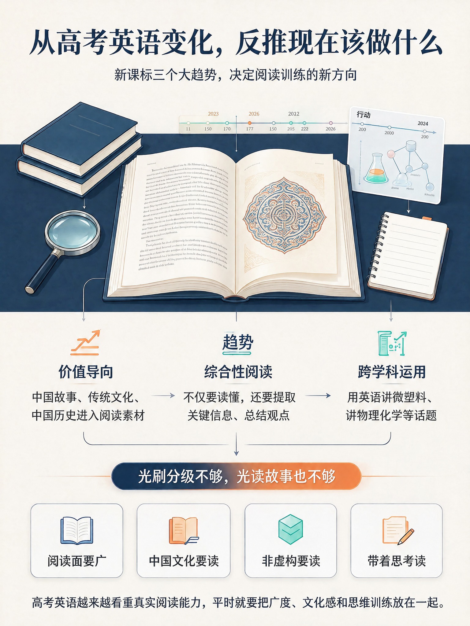 去除图片右下角的水印文字，其余所有内容、文字、排版、颜色、风格… - 图片创意预览