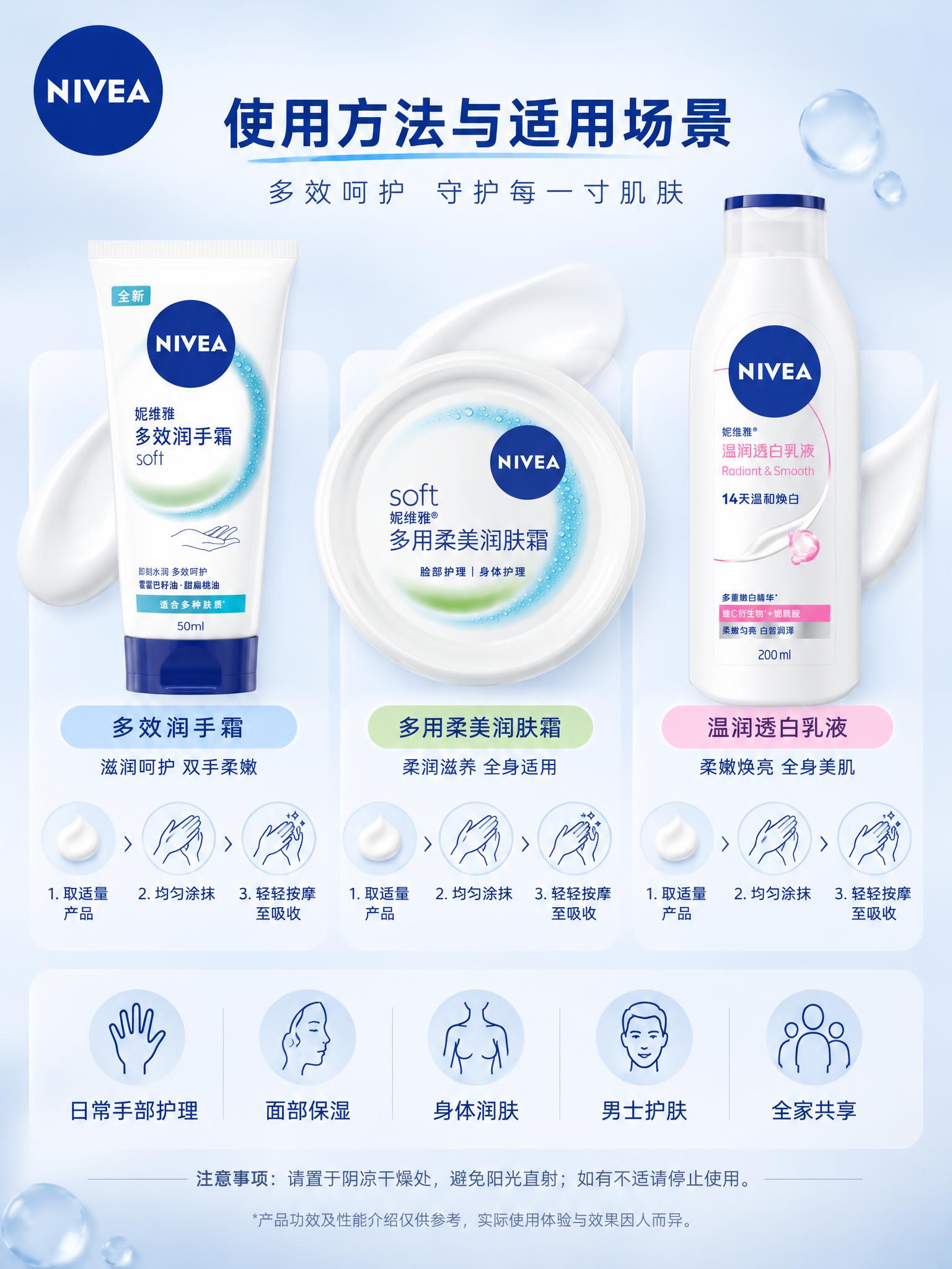 详情页第5张，用法与场景，3:4竖版，2K画质。标题'使用方法… - 图片创意预览