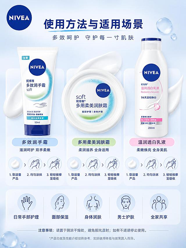 详情页第5张，用法与场景，3:4竖版，2K画质。标题'使用方法与适用场景'。画面展示3款代表产品（多效润手霜、多用柔美润肤霜、温润透白乳液），每款配简单步骤图标：1.取适量产品；2.均匀涂抹；3.轻轻按摩至吸收。下方场景文字：'日常手部护理｜面部保湿｜身体润肤｜男士护肤｜全家共享'。注意事项小字：'请置于阴凉干燥处，避免阳光直射；如有不适请停止使用。' 左上角原始妮维雅蓝色圆形LOGO。底部效果注解：'产品功效及性能介绍仅供参考，实际使用体验与效果因人而异。' 背景为细腻浅灰蓝渐变肌理。不画手持、开启或穿戴动作，用原主体加步骤图标。