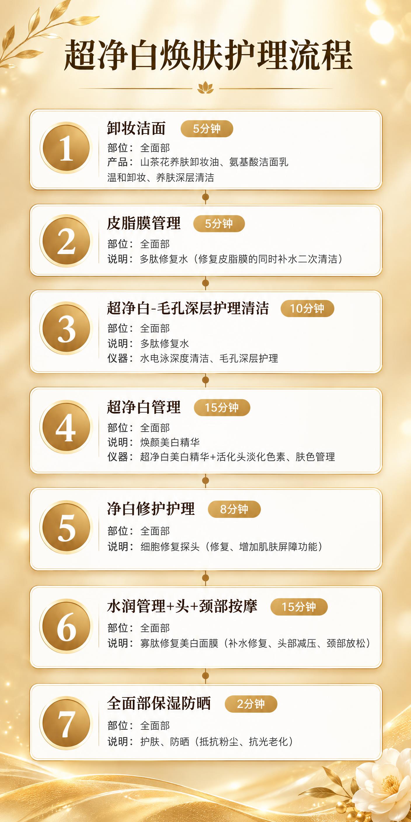 美容院护理流程步骤图，竖版排版，顶部居中大标题"超净白焕肤护理… - 图片创意预览