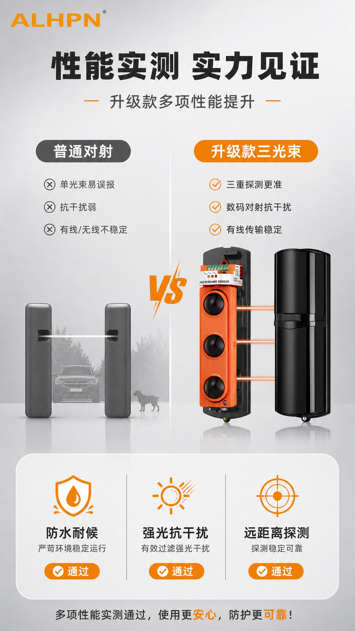 [商品] 使用【图1】ABE三光束有线数码对射（升级款）产品图… - 图片创意预览