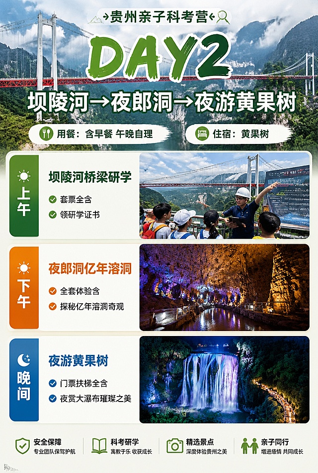 贵州亲子科考营每日行程海报，写实自然风格，主题大字：DAY2 坝陵河→夜郎洞→夜游黄果树，文字清晰：用餐：含早餐 午晚自理 住宿：黄果树。内容：上午坝陵河桥梁研学，套票全含，领研学证书；下午夜郎洞亿年溶洞，全套体验含；晚间夜游黄果树，门票扶梯全含。所有文字清晰无错，排版分区，背景桥梁溶洞元素，层次清晰。