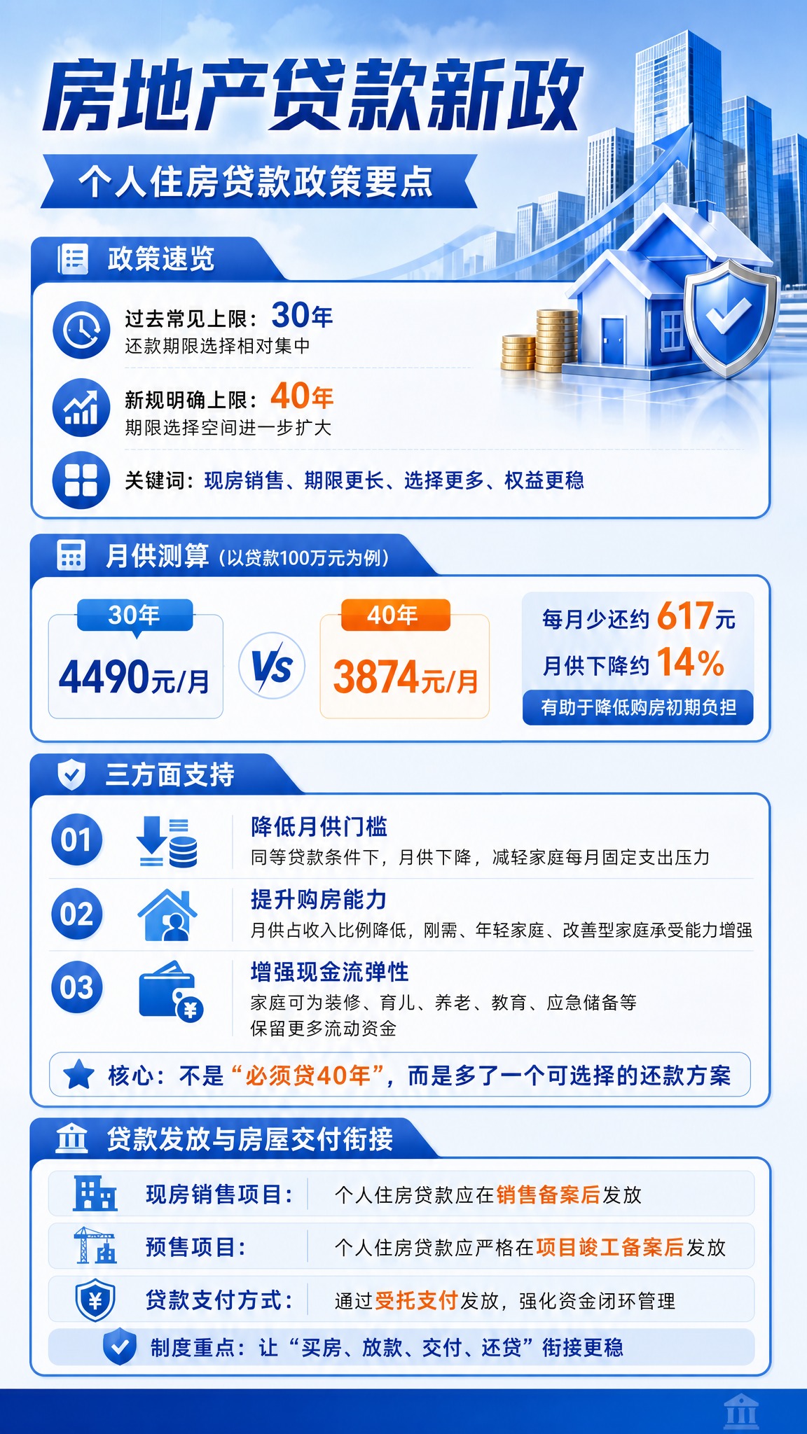 修改这张房地产贷款新政海报：1. 删除底部所有政策来源文字，底… - 图片创意预览