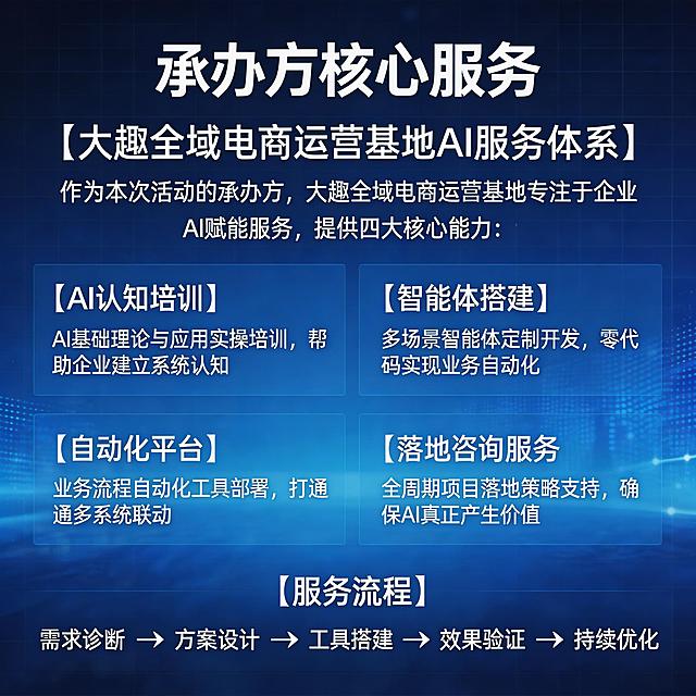 大趣全域电商运营基地核心服务介绍页，标题"承办方核心服务"，内容包含：【大趣全域电商运营基地AI服务体系】作为本次活动的承办方，大趣全域电商运营基地专注于企业AI赋能服务，提供四大核心能力：【AI认知培训】AI基础理论与应用实操培训，帮助企业建立系统认知 【智能体搭建】多场景智能体定制开发，零代码实现业务自动化 【自动化平台】业务流程自动化工具部署，打通多系统联动 【落地咨询服务】全周期项目落地策略支持，确保AI真正产生价值 【服务流程】需求诊断 → 方案设计 → 工具搭建 → 效果验证 → 持续优化，现代科技商务风，清晰排版，蓝色科技背景