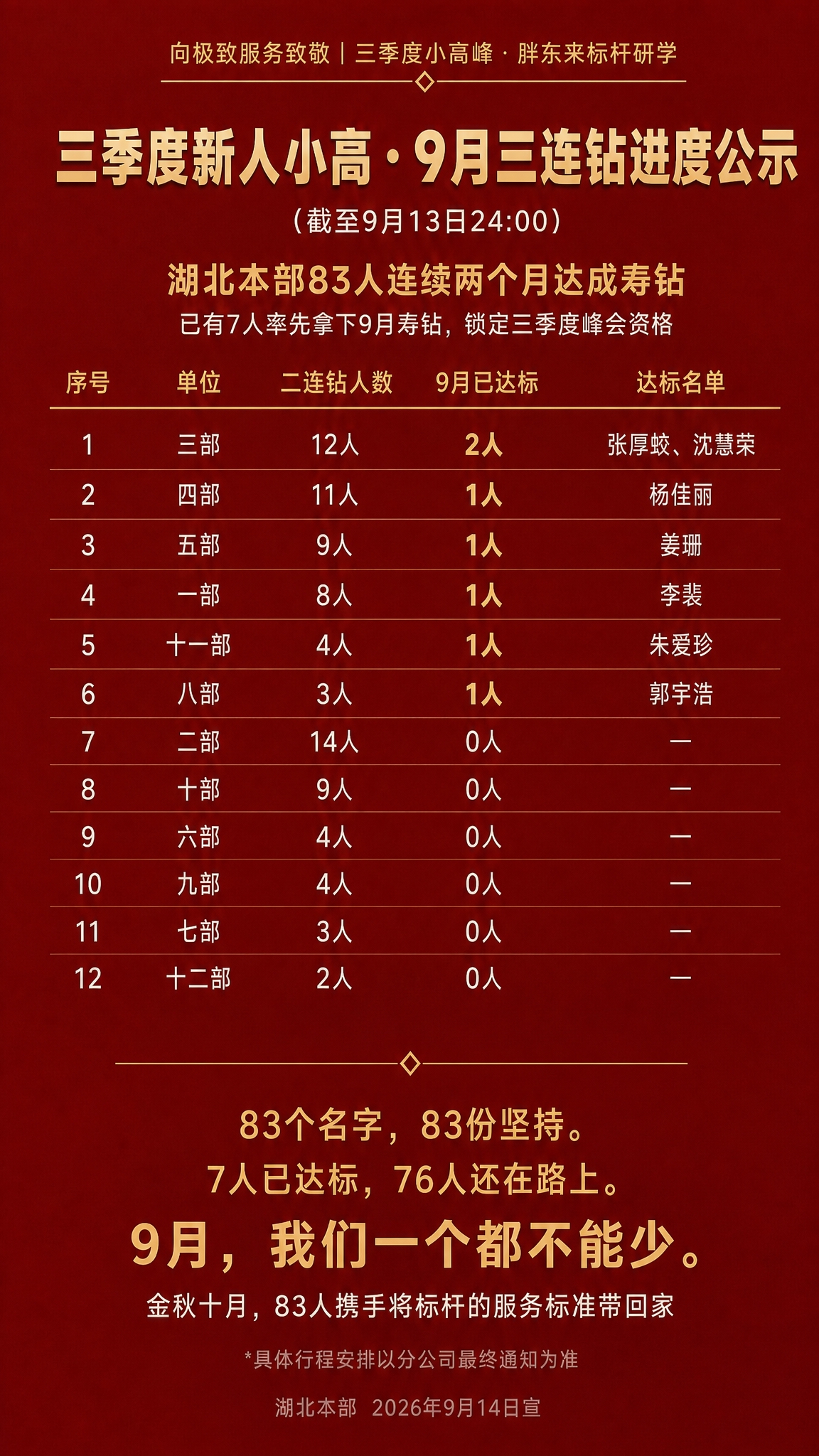 去掉中部的全员名单大圆角矩形区域（包含所有部门分组和姓名的那个… - 图片创意预览