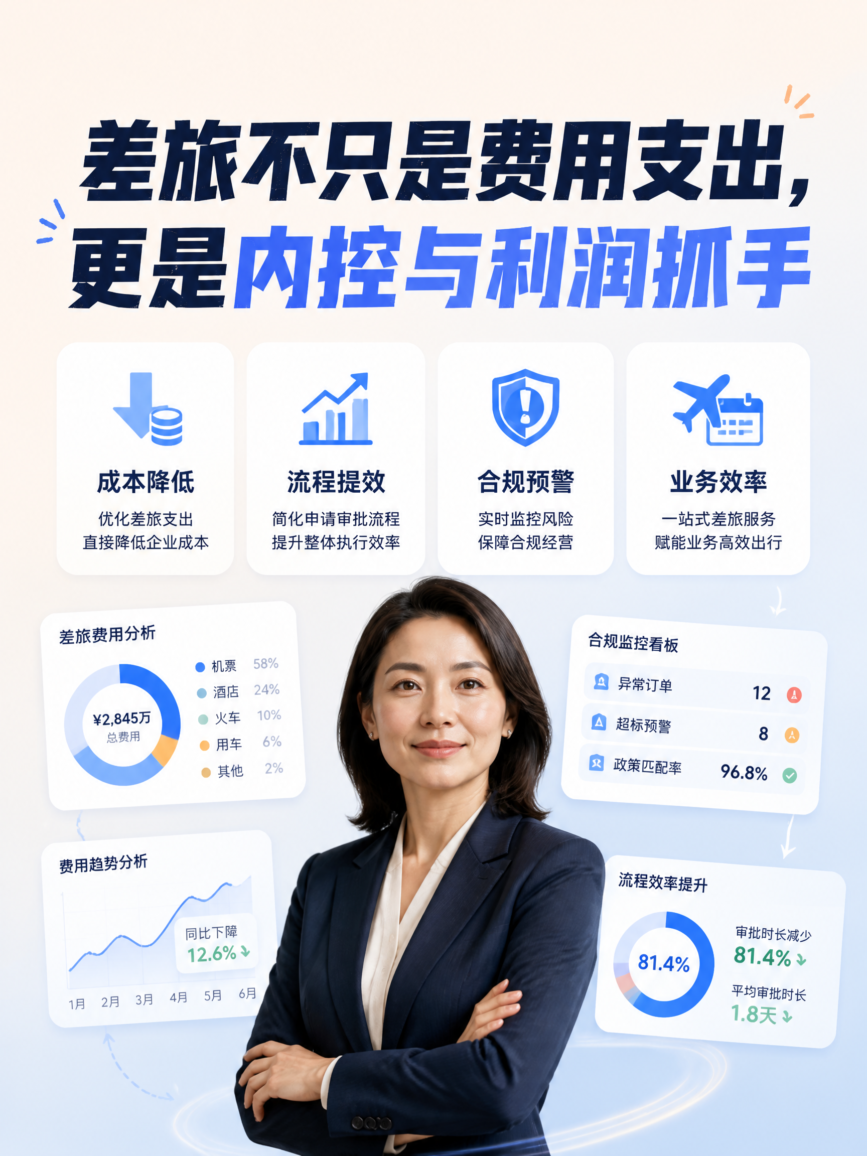 参考第一张图的整体版式骨架与构图结构，做以下修改并生成一张完整… - 图片创意预览