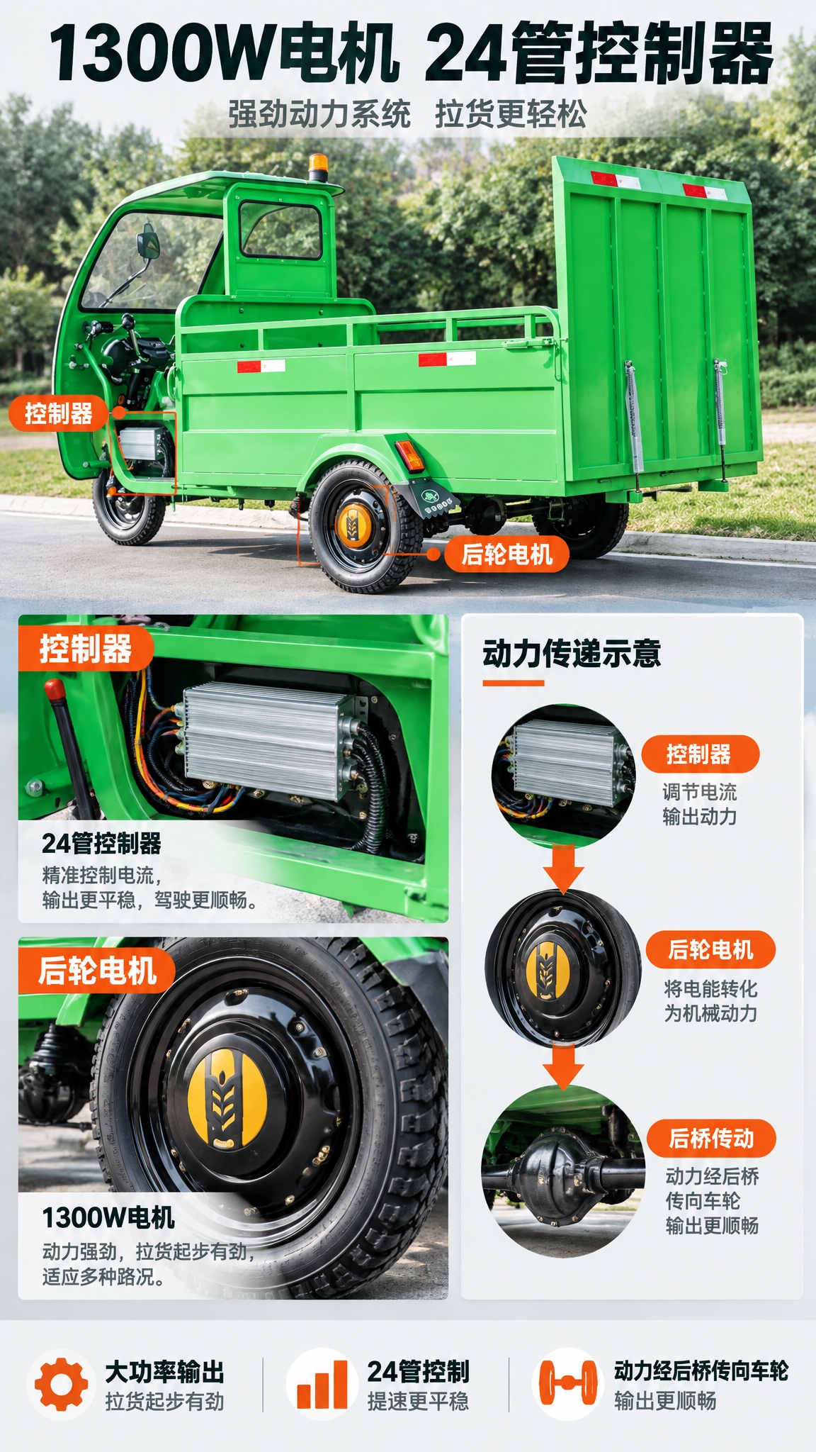 [商品] 使用【图1】绿色带棚平板六桶车；保留整车结构与绿色涂… - 图片创意预览