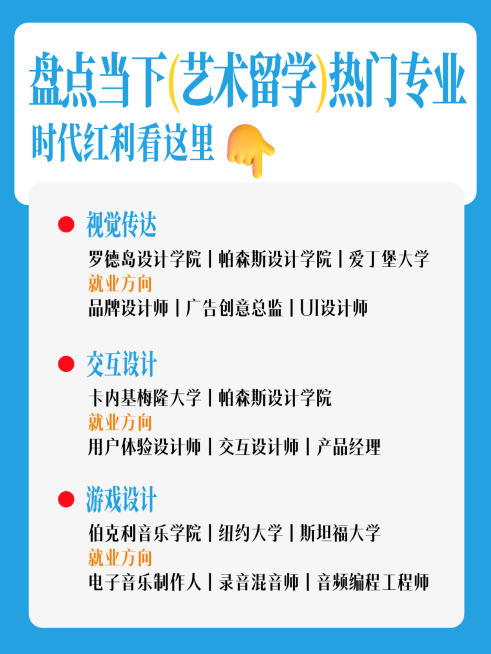 艺术留学热门专业攻略干货分享小红书封面预览效果