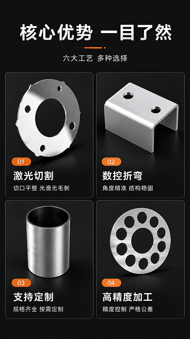 [第2屏] 核心卖点总览页-高精度金属加工零件四大卖点四宫格展示。本屏使用【图1】提取产品元素作为四宫格配图参考。
[氛围/风格] 专业简约工业风，深色背景，清晰信息层级，商业设计质感。
[元素布局] 顶区15%高度为主副标题，下方80%区域划分为2×2四宫格，每格一个核心卖点；每个宫格上方放置对应产品局部特写图，下方配文字说明。保持产品结构和质感与原图一致。
[光影质感] 整体均匀布光，宫格产品区域保留金属高光，文字区域明暗清晰，对比适中。
[配色色系] 全局底色 #1a1a1a；主色深灰底+银色金属产品；辅助色橙色点缀卖点标签，白色文字。
[视角构图] 俯视排版构图，信息分区明确，阅读从上到下，从左到右动线清晰。
[文字版式] 顶部主标题「核心优势 一目了然」，副标题「六大工艺 多种选择」；四宫格卖点依次为「激光切割」「数控折弯」「支持定制」「高精度加工」，每个卖点配4字短句说明。文字清晰不拥挤，移动端可读性好。
[比例分辨率] 9:16竖版比例，4K分辨率，文字清晰可辨，高清画质。
[负向提示词] 变形，文字错乱，文字过小，水印，颜色偏差，背景杂乱，结构错误，产品模糊。