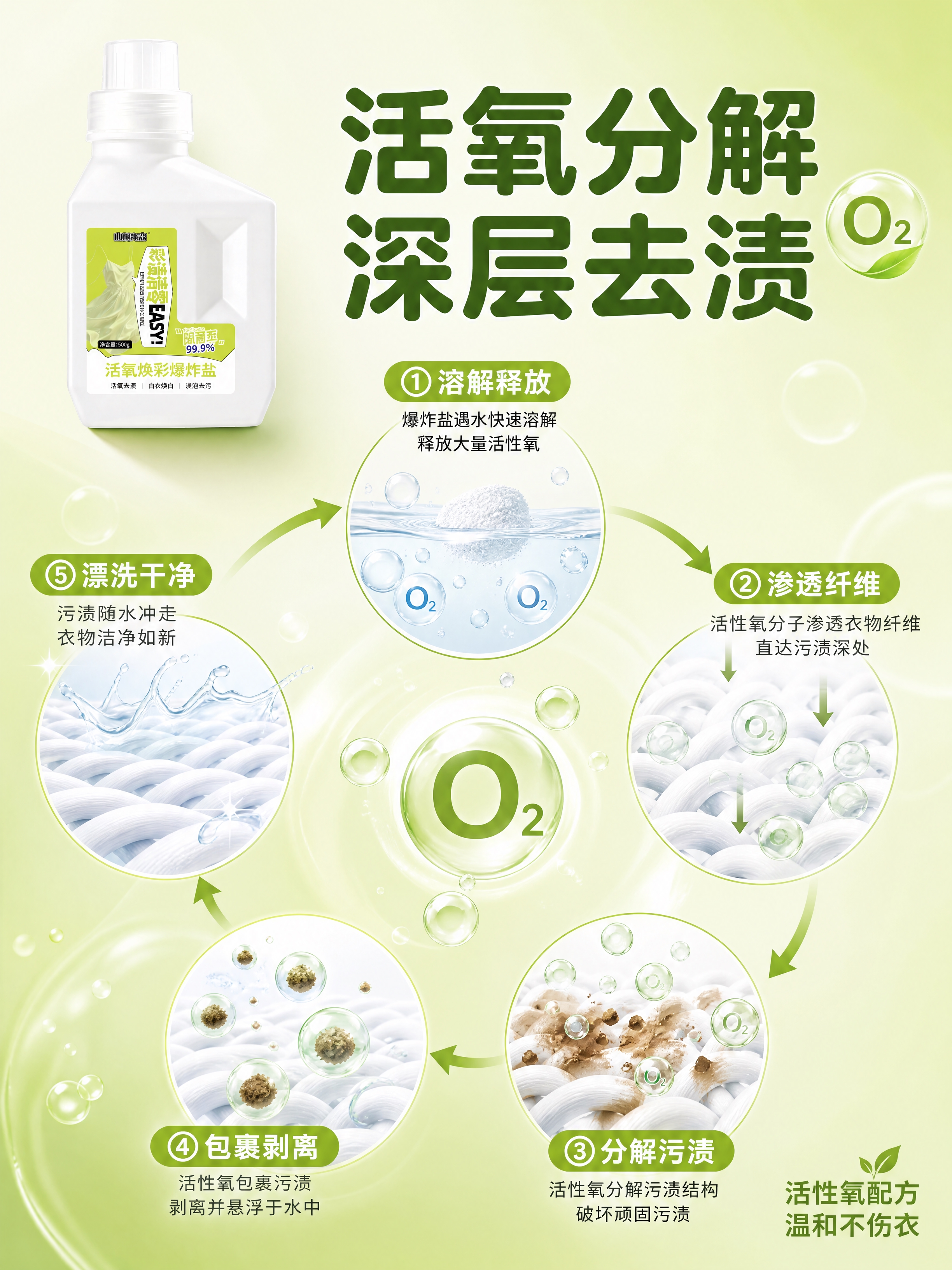 [商品] 使用【图1】山姆先森活氧焕彩爆炸盐产品图；保留瓶身全… - 图片创意预览