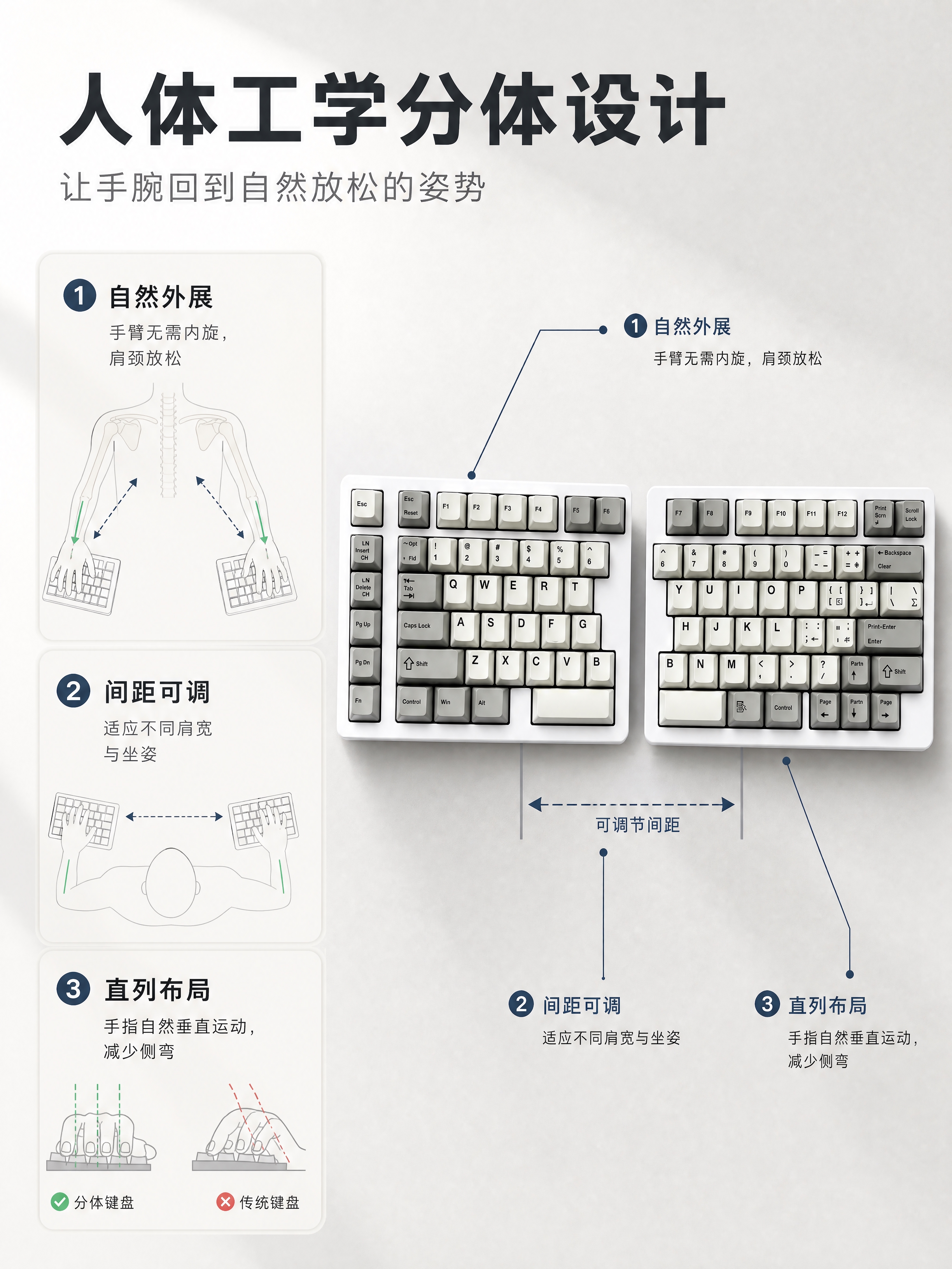 [商品] 使用【图1】分离式机械键盘；保留左右分体结构、灰白配… - 图片创意预览