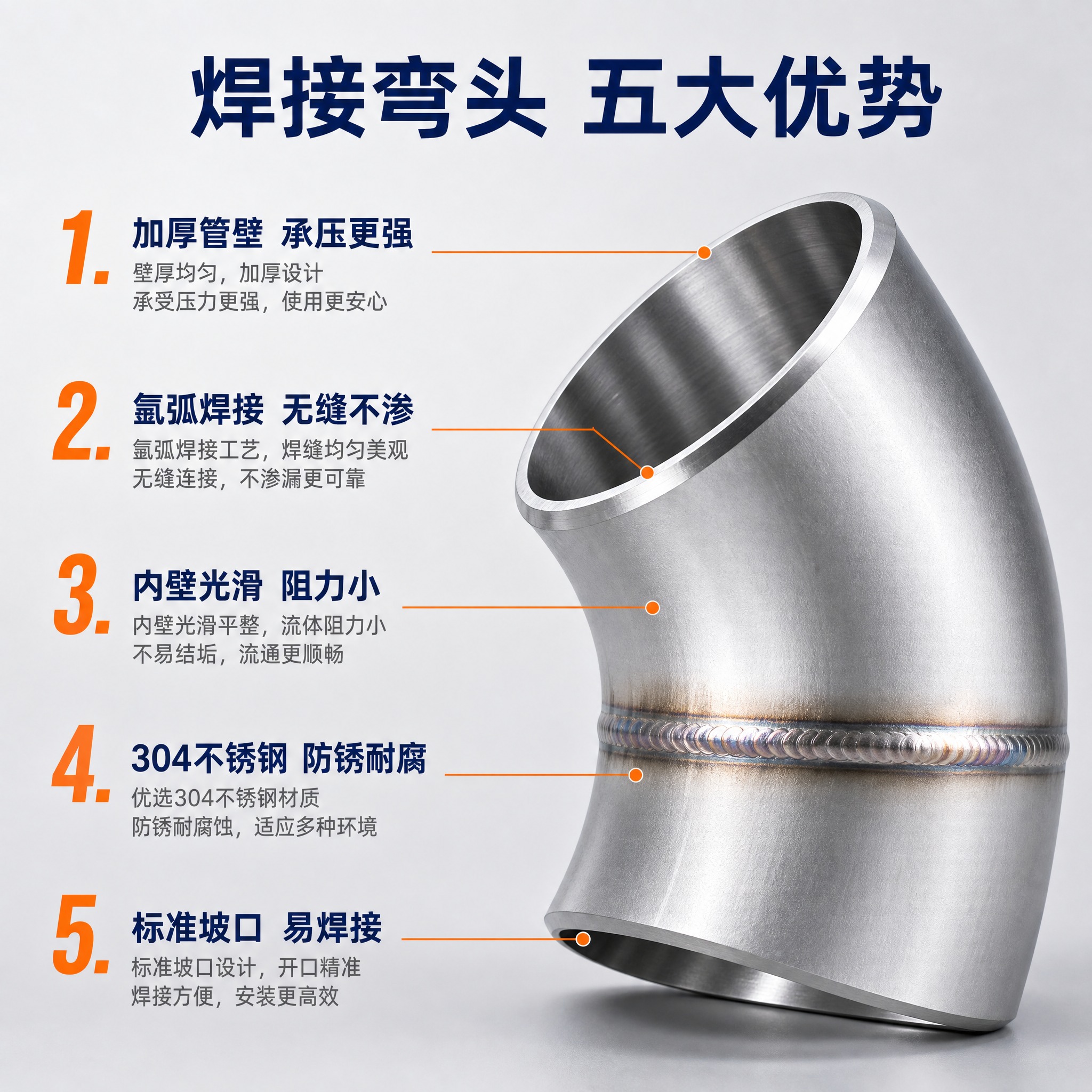 [主图-2] 不锈钢焊接弯头核心卖点图，编号卖点导图形式。 [… - 图片创意预览