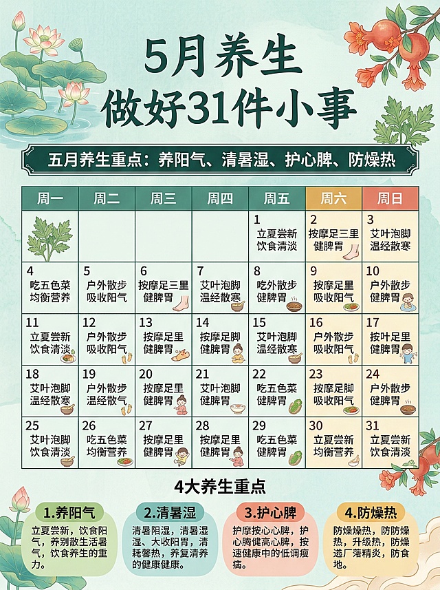 中式养生科普信息图，主题为"5月养生做好31件小事"，整体风格贴合五月立夏、小满节气，适配中老年阅读。比例3:4，清新夏日国风，浅青色宣纸质感底纹，淡墨荷塘、艾草、石榴花装饰，色调清爽柔和，以浅青、淡绿、暖黄为主色调，国风卡通手绘风格，线条柔和，无尖锐元素，治愈不刺眼。标题下方用深绿色横幅写着"五月养生重点：养阳气、清暑湿、护心脾、防燥热"，横幅下方为7列（周一至周日）×5行的日历表格，五月1号对应周五，每个格子内包含对应日期的养生事项和小图标，表格底部有4大养生重点文字说明。文字清晰醒目，字体大小适中适配中老年阅读，配色和谐统一，无AI畸变，无错漏，内容完整对应五月31天每日养生事项，整体风格统一可直接拼接转发。