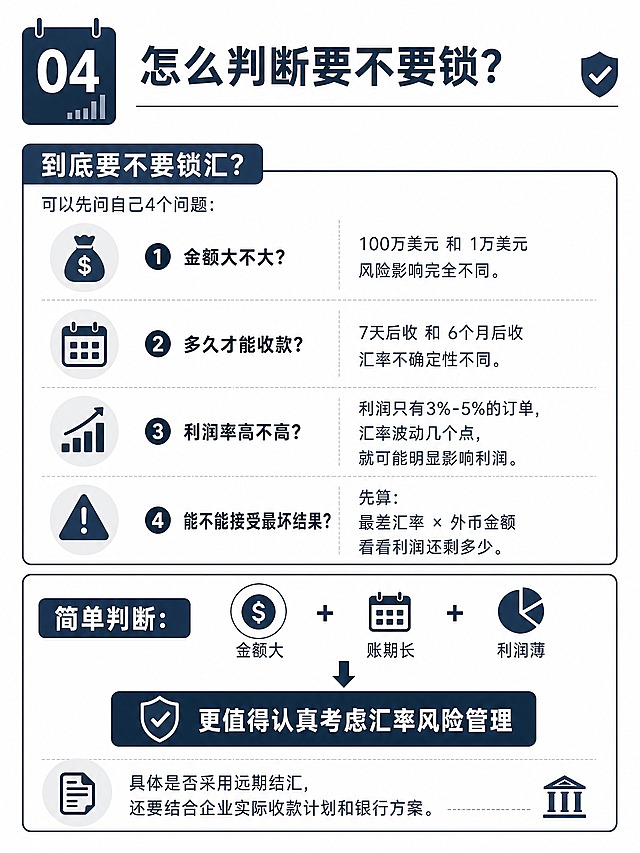 保持与前三张完全一致的简约商务金融风、深蓝灰主色、白色背景、信息图风格和版式结构，生成第四张图，文字内容如下：

顶部大标题：怎么判断要不要锁？

到底要不要锁汇？

可以先问自己4个问题：

① 金额大不大？
100万美元 和 1万美元
风险影响完全不同。

② 多久才能收款？
7天后收 和 6个月后收
汇率不确定性不同。

③ 利润率高不高？
利润只有3%-5%的订单，
汇率波动几个点，
就可能明显影响利润。

④ 能不能接受最坏结果？
先算：
最差汇率 × 外币金额
看看利润还剩多少。

简单判断：
金额大 + 账期长 + 利润薄
↓
更值得认真考虑汇率风险管理

具体是否采用远期结汇，
还要结合企业实际收款计划和银行方案。

保持与前三张图统一的设计语言、排版风格、字体层级和视觉元素，系列感强，无人物