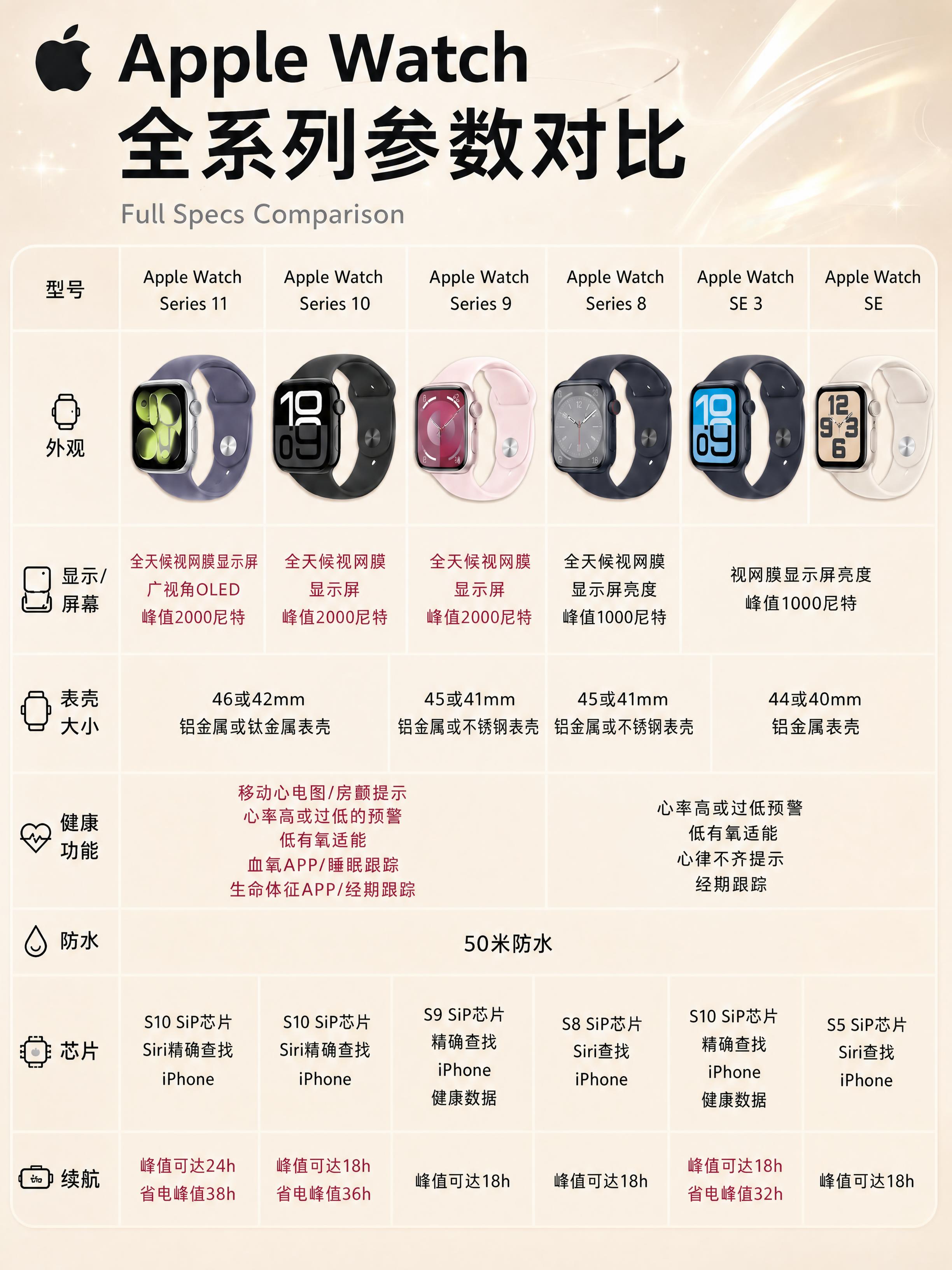 只修改这张图片的背景颜色和背景效果，其他所有内容完全保持不变。… - 图片创意预览