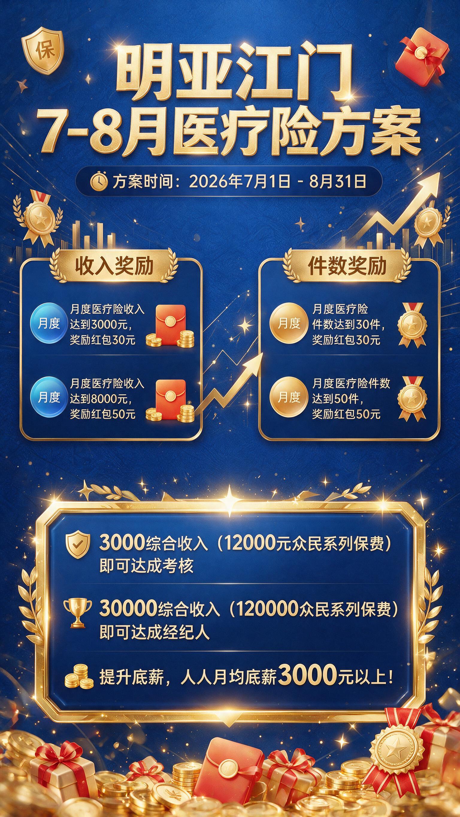 一张专业商务风格的保险方案激励海报，竖版9:16比例，整体色调… - 图片创意预览