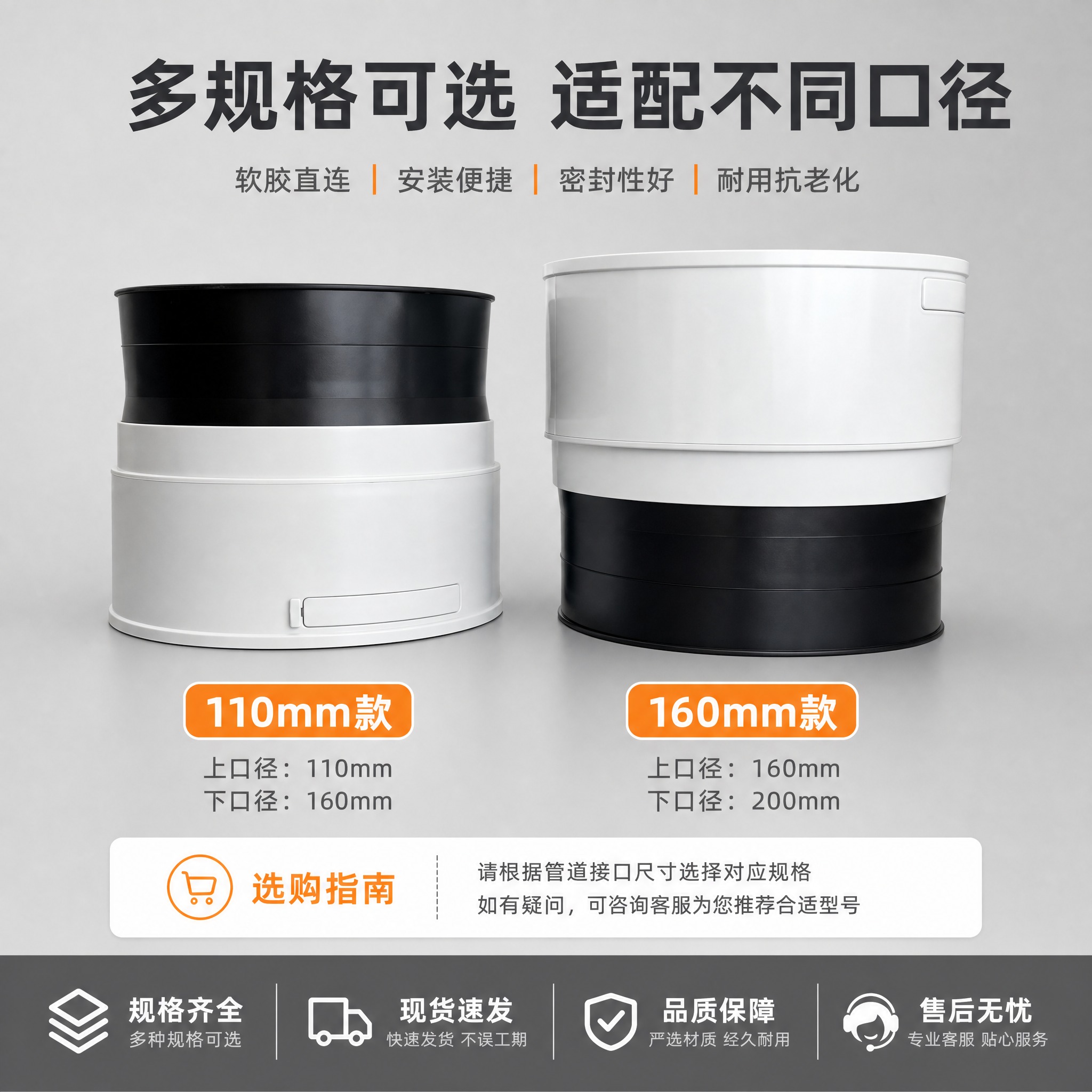 [主图-5] 规格参数与多规格展示 展示不同规格的软连接件并排… - 图片创意预览