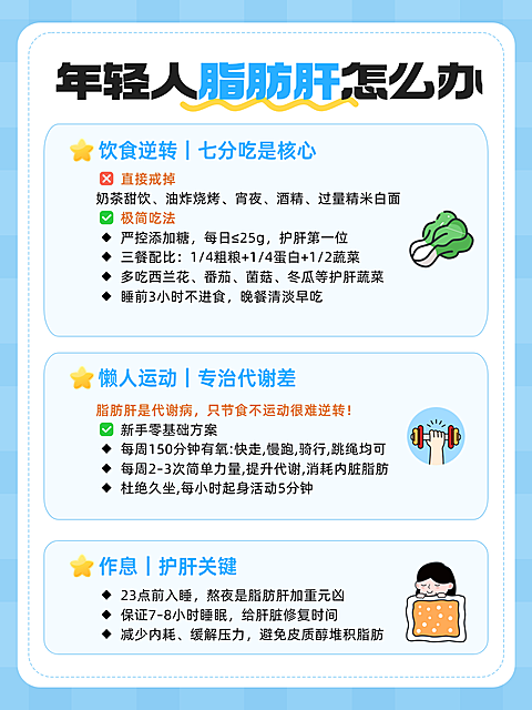 针对年轻人脂肪肝健康科普宣传小红书