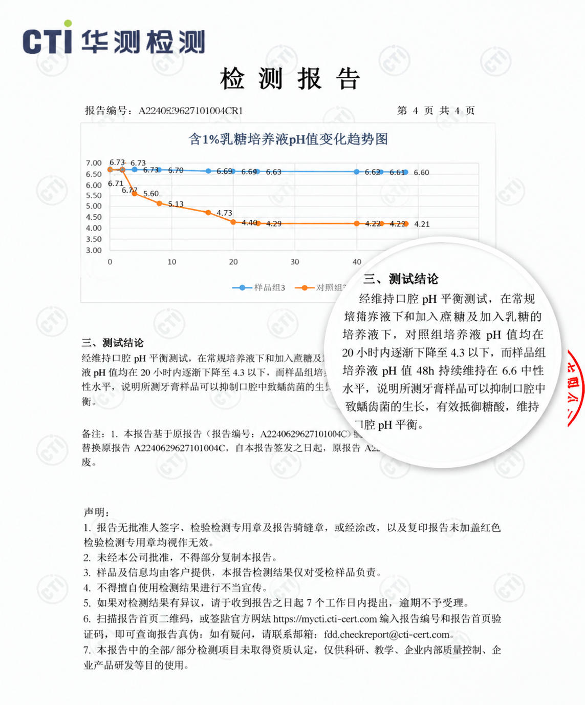 在这张检测报告图片中，参考图1右侧的放大镜放大效果样式，在图2… - 图片创意预览
