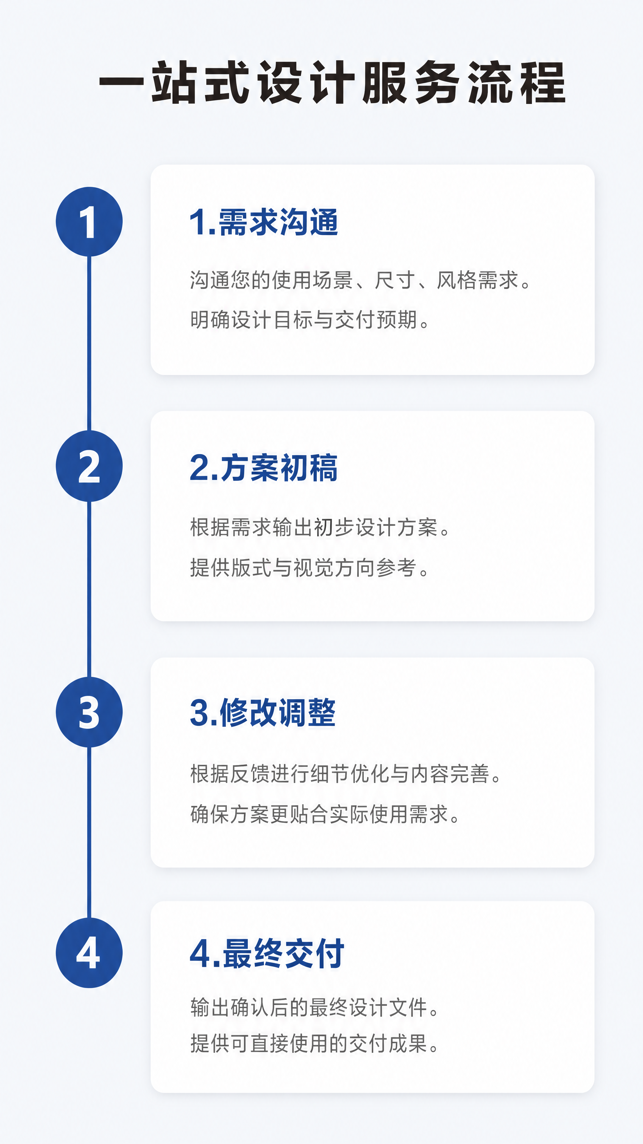 [第3屏] 定制设计服务方案拆解页。 [氛围/风格] 步骤清晰… - 图片创意预览