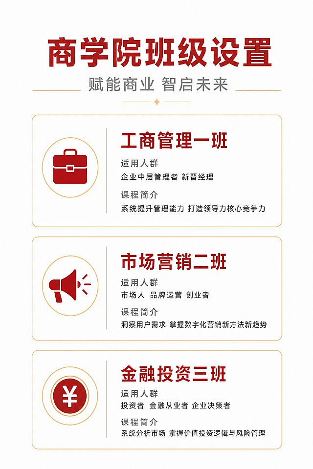 参考原图版式，修改为商学院3个班级介绍竖版长图，保持红白简洁高端商务风格。顶部大标题改为“商学院班级设置”，下方竖向排列三个班级卡片，每个班级卡片包含班级图标、班级名称、适用人群、简短课程介绍。每个卡片左侧放置对应的简约商务图标，右侧从上到下依次排列班级名称（红色大字）、适用人群（灰色小标题）、课程简介（深灰色小字介绍）。保持背景白色，卡片为细金框白底，主色红白点缀金色，保持整体风格统一。具体内容：
第一个班级：图标用简约商务 briefcase 公文包图标，班级名称“工商管理一班”，适用人群“企业中层管理者 新晋经理”，课程介绍“系统提升管理能力 打造领导力核心竞争力”
第二个班级：图标用简约商务 megaphone 扩音器图标，班级名称“市场营销二班”，适用人群“市场人 品牌运营 创业者”，课程介绍“洞察用户需求 掌握数字化营销新方法新趋势”
第三个班级：图标用简约商务 coin 钱币图标，班级名称“金融投资三班”，适用人群“投资者 金融从业者 企业决策者”，课程介绍“系统分析市场 掌握价值投资逻辑与风险管理”
整体版式保持简洁清晰，留白充足，图标简约商务，文字全部清晰可读，保持2:3竖版长图比例，延续原图高端简洁风格，光线均匀柔和，超高清4k分辨率。
负向提示词：图标复杂，多余装饰，文字错乱，变形，背景杂乱，水印，错字，卡通图标