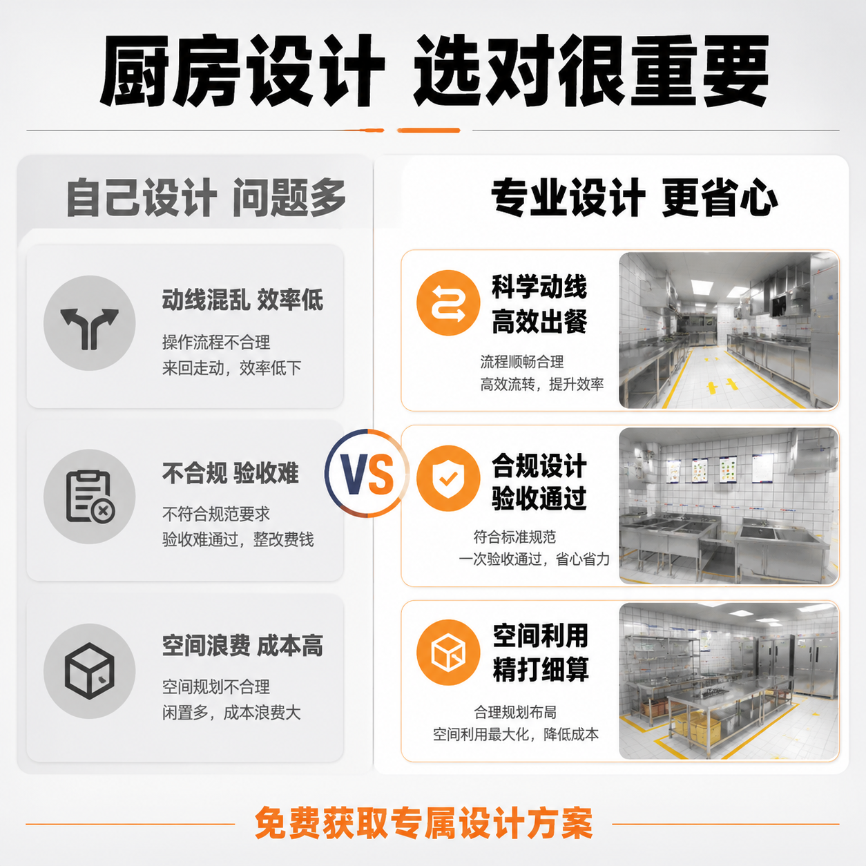 [主图-2] 厨房设计痛点与专业方案对比图，核心任务是展示传统… - 图片创意预览