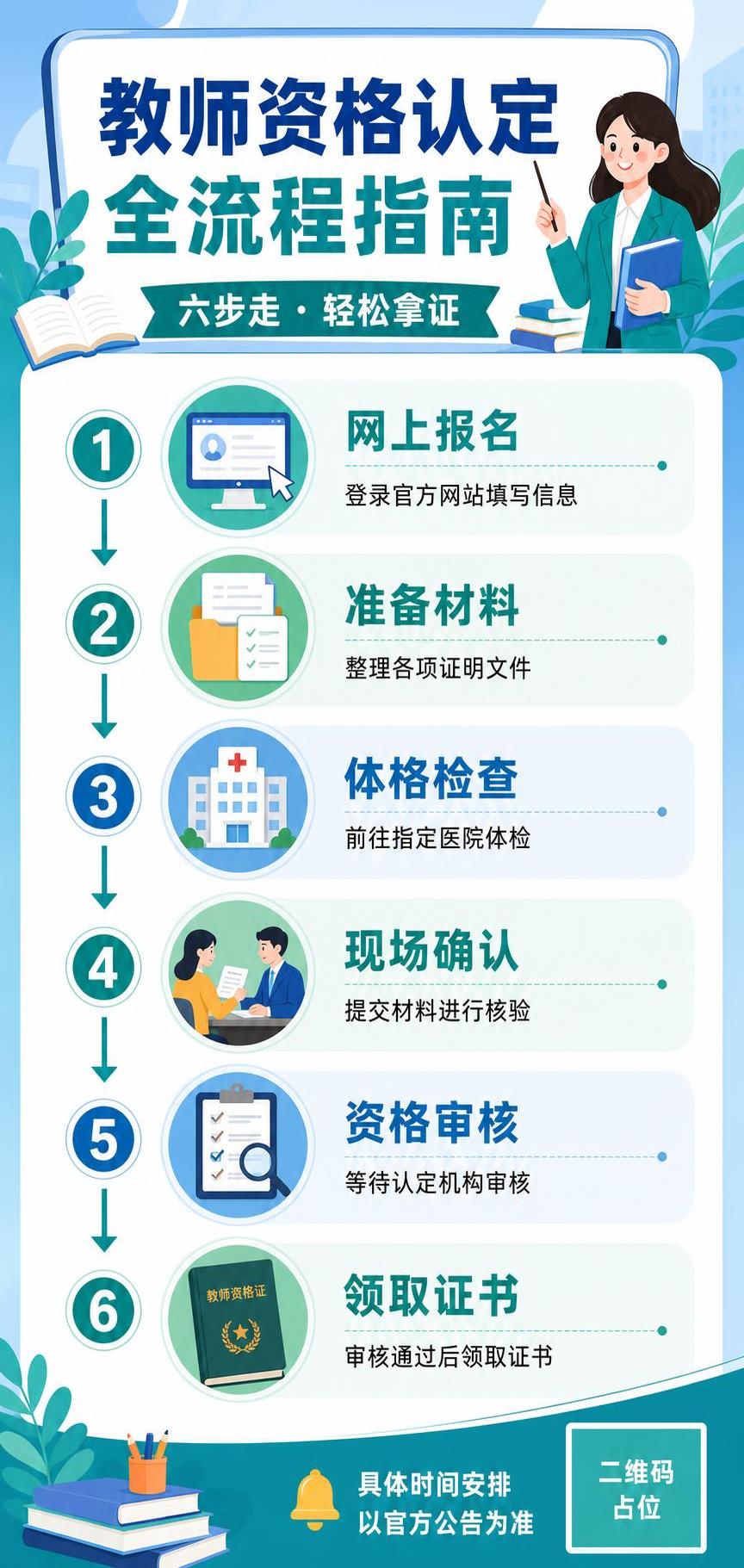 一张竖版信息图海报，主题为教师资格证认定流程指南。扁平插画风格… - 图片创意预览