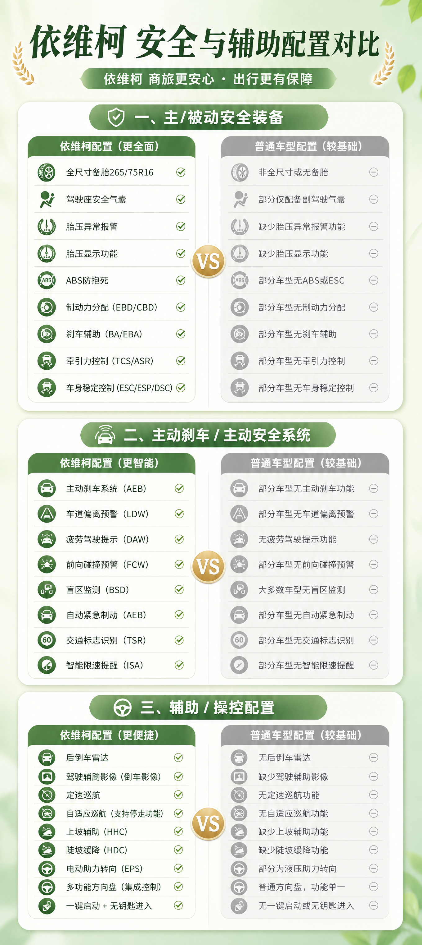 竖版长图信息海报，淡绿色清新风格，整体为一栏一栏的纵向分段布局… - 图片创意预览