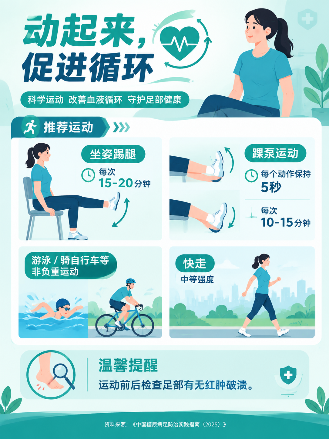 医疗科普信息图，标题文字"动起来，促进循环"，展示人物动作插画… - 图片创意预览