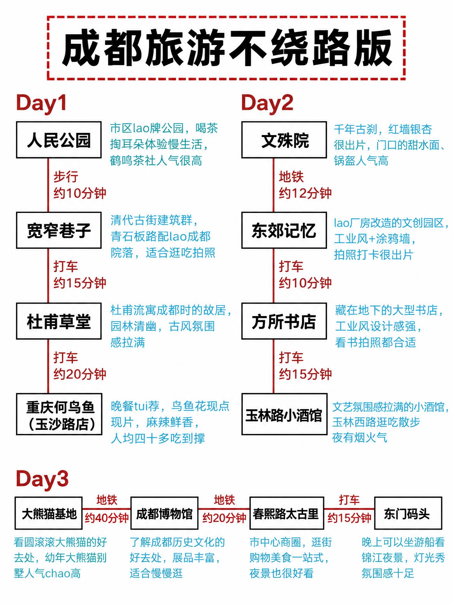 严格1:1复刻参考图2的蛇形（S形）路线排版、配色、字体风格、… - 图片创意预览