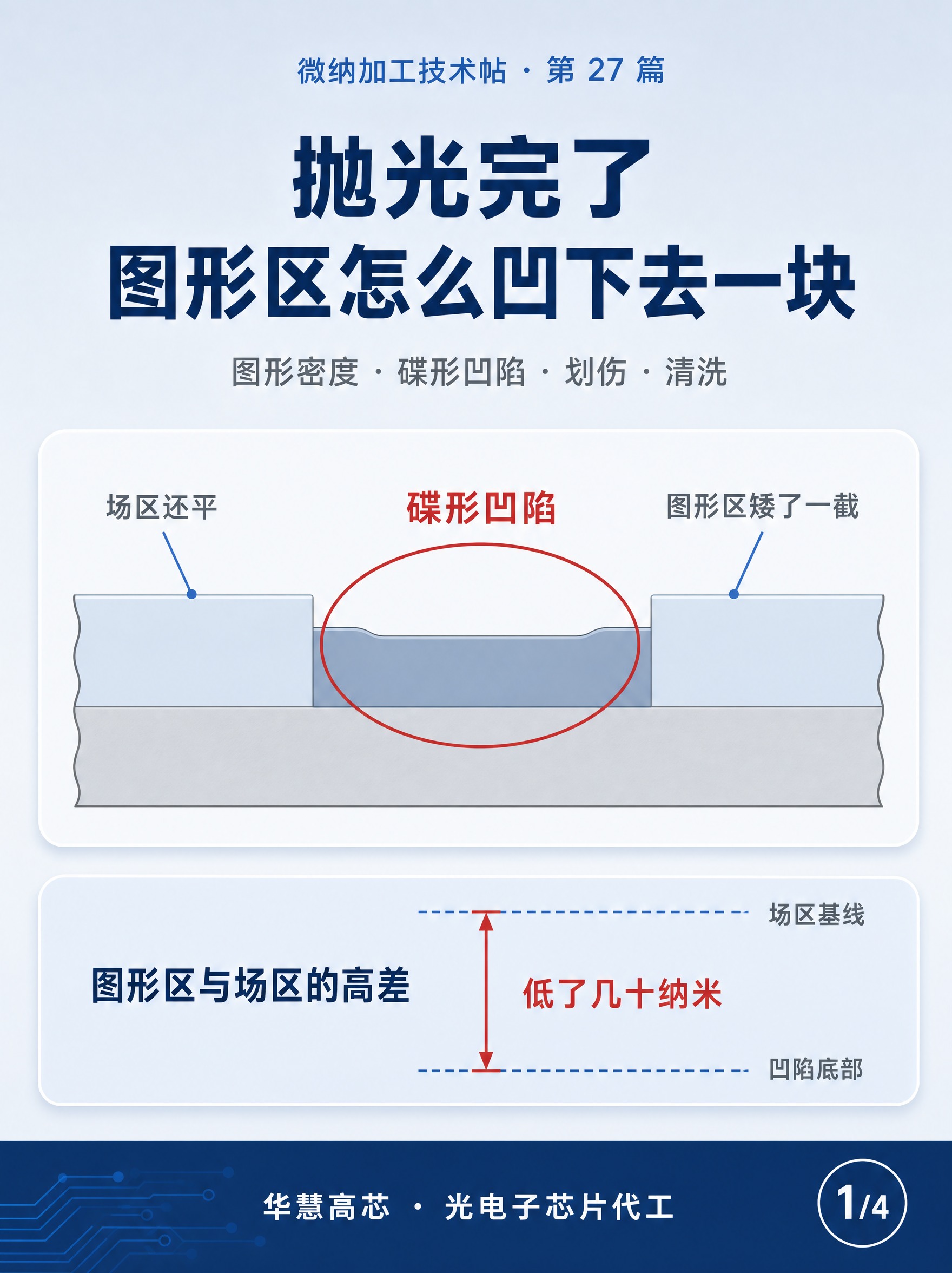微纳加工技术科普封面图，浅灰蓝渐变背景（#EDF1F6 → #… - 图片创意预览
