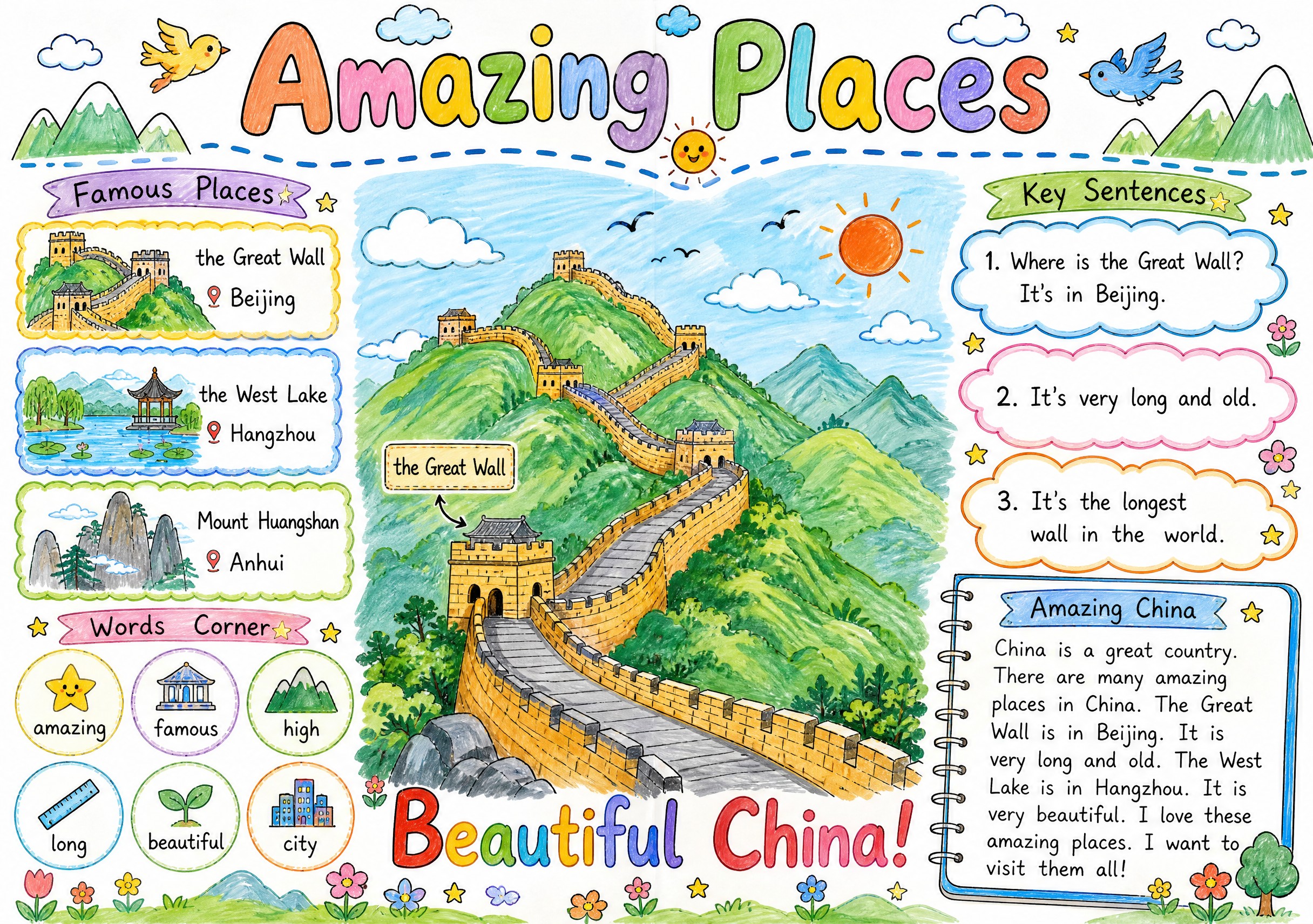 A4横版英语学习手抄报，比例297:210，纯白色纸张背景，小… - 图片创意预览