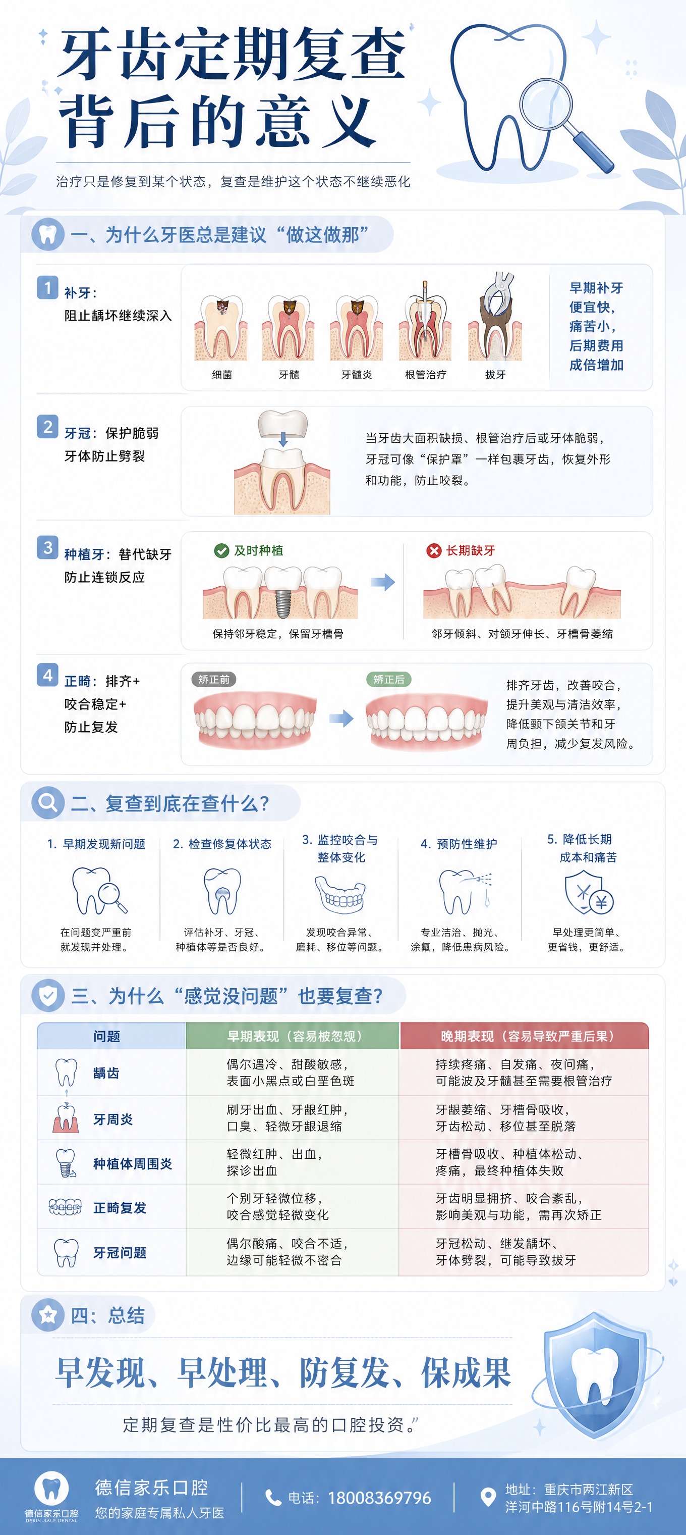 口腔科普长海报，主题"牙齿定期复查背后的意义"，北欧简约医疗风… - 图片创意预览