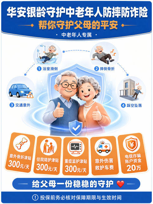 竖版小红书海报，画面比例3:4，蓝橙配色+创意环形布局，延续参考图配色体系：背景白色，主色调蓝色，强调色橙色。

顶部全宽蓝色底标题区：白色大号粗体字"华安银龄守护中老年人防摔防诈险"，橙色副标题"帮预览效果
