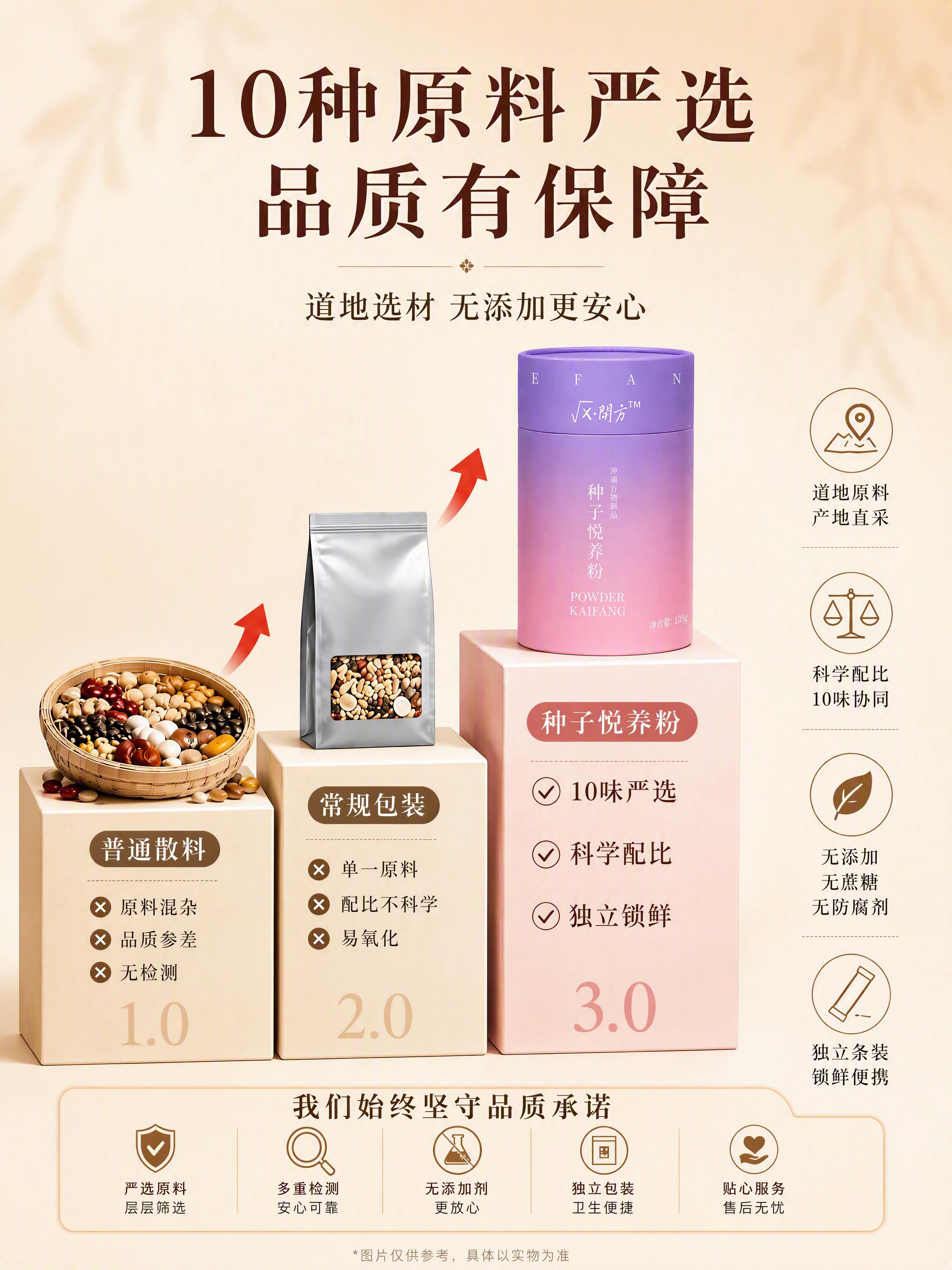 第6张 品质保障页-10种原料严选品质有保障。使用【图1】产品… - 图片创意预览