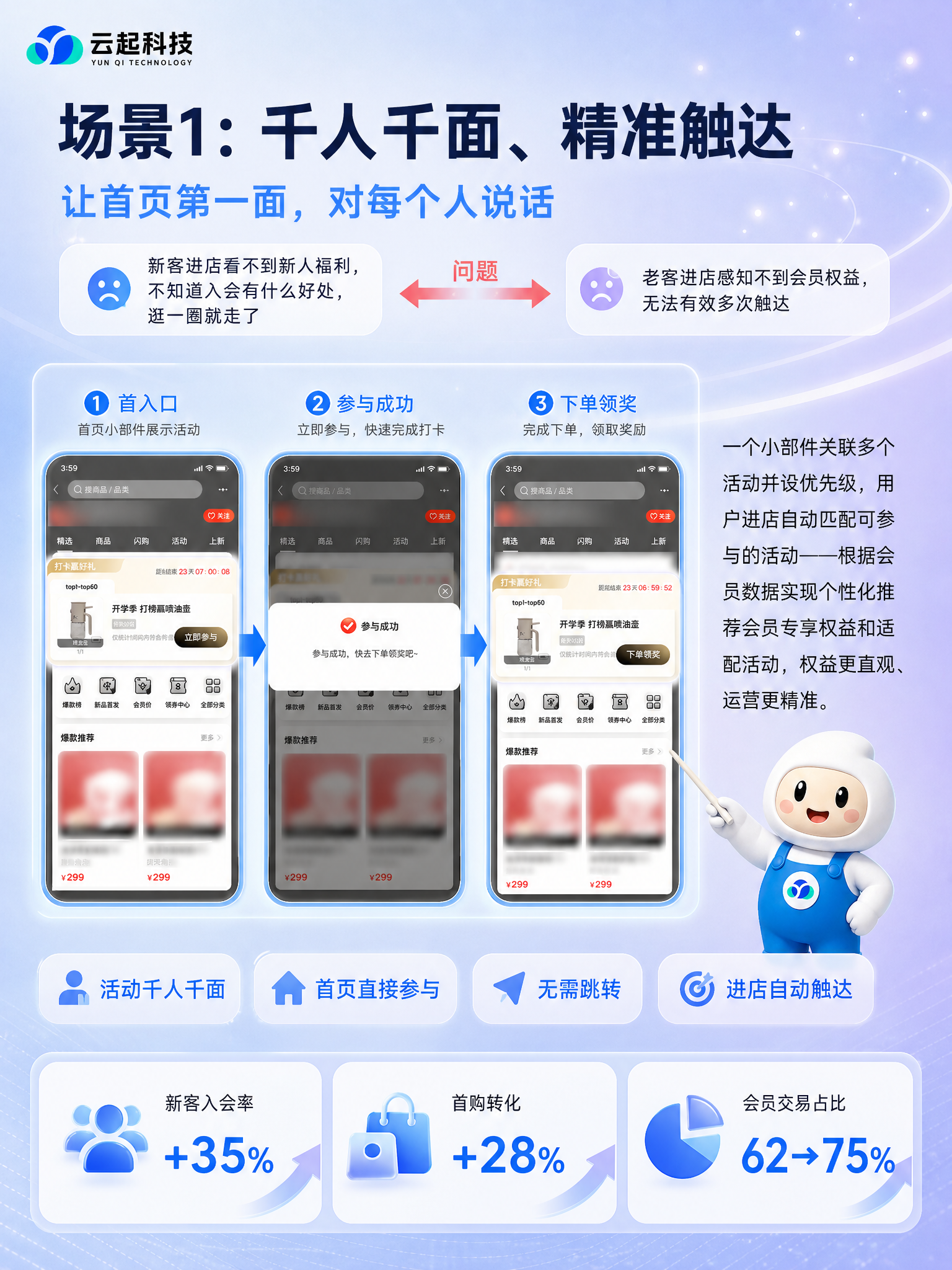 参考图4的版式结构和风格，使用图1的蓝紫渐变科技感背景，生成一… - 图片创意预览