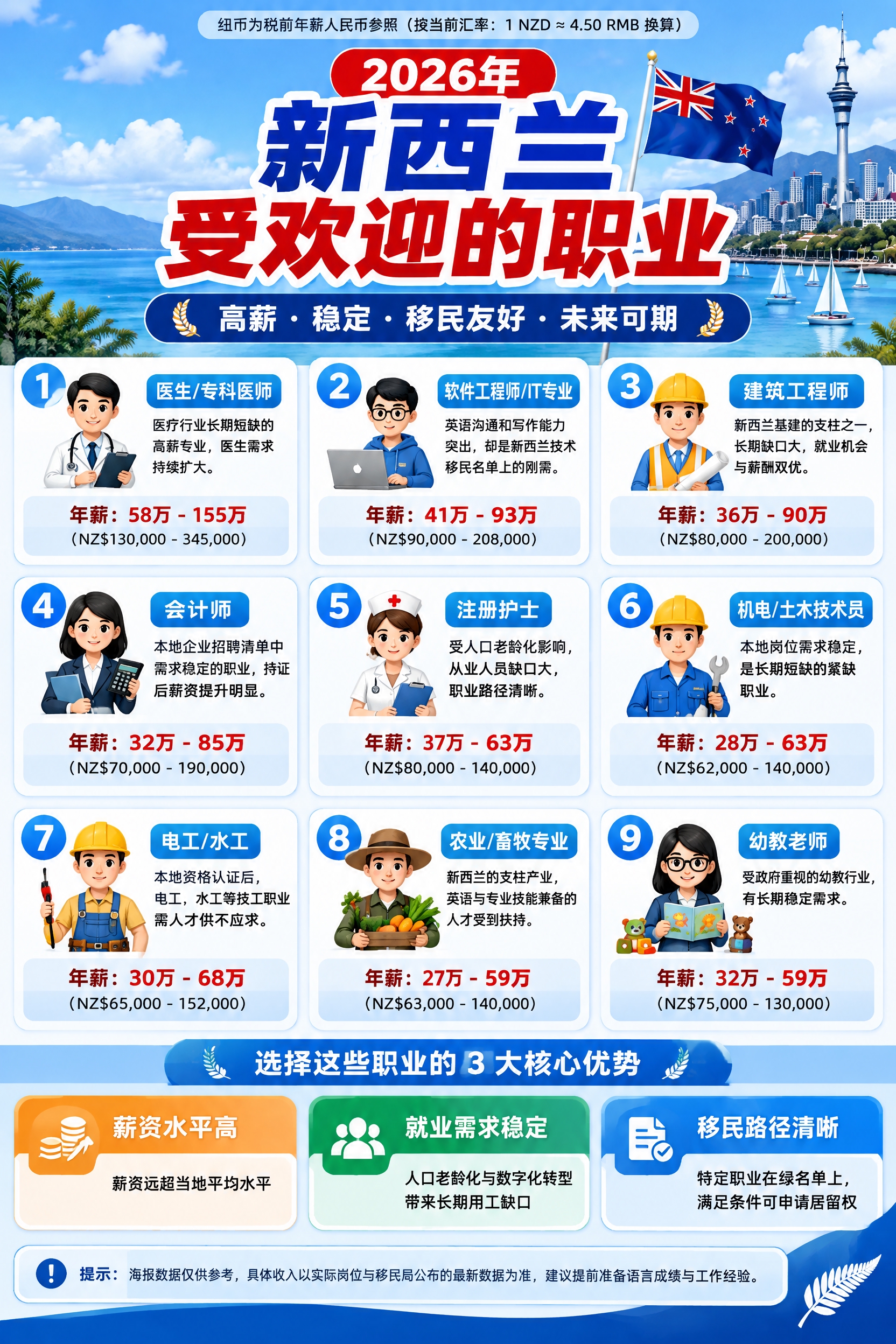基于上传的参考图，提取其全部信息并重新排版设计为一张更清晰整洁… - 图片创意预览