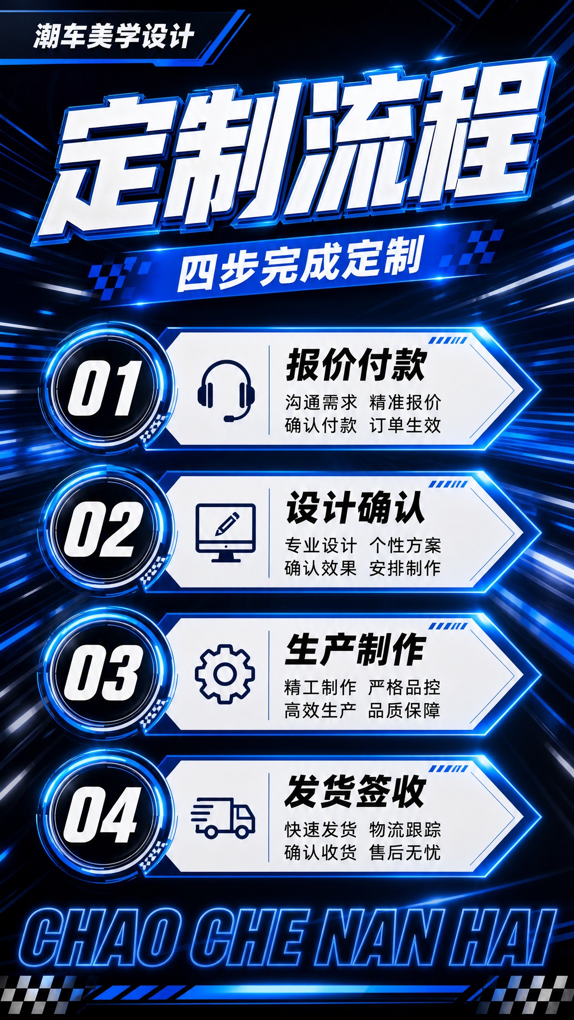 竖版9:16电商详情页，定制流程四步完成，运动赛车风格，左上角… - 图片创意预览