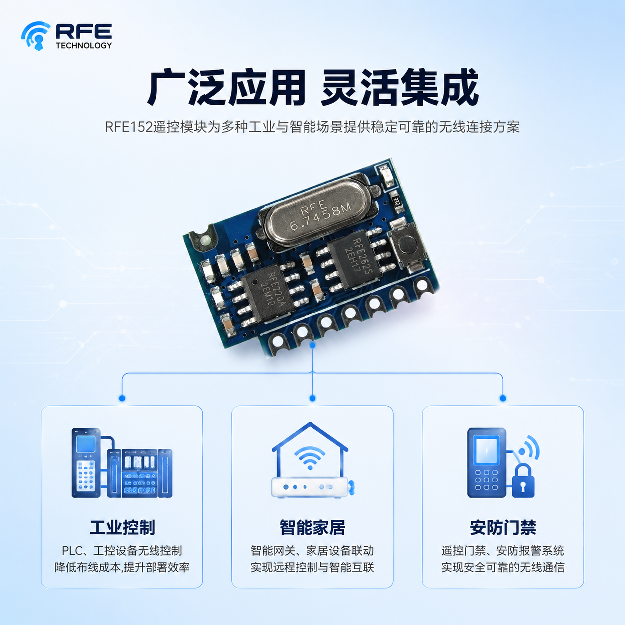 [主图-4] 应用场景与适配图，展示RFE152遥控模块的典型… - 图片创意预览