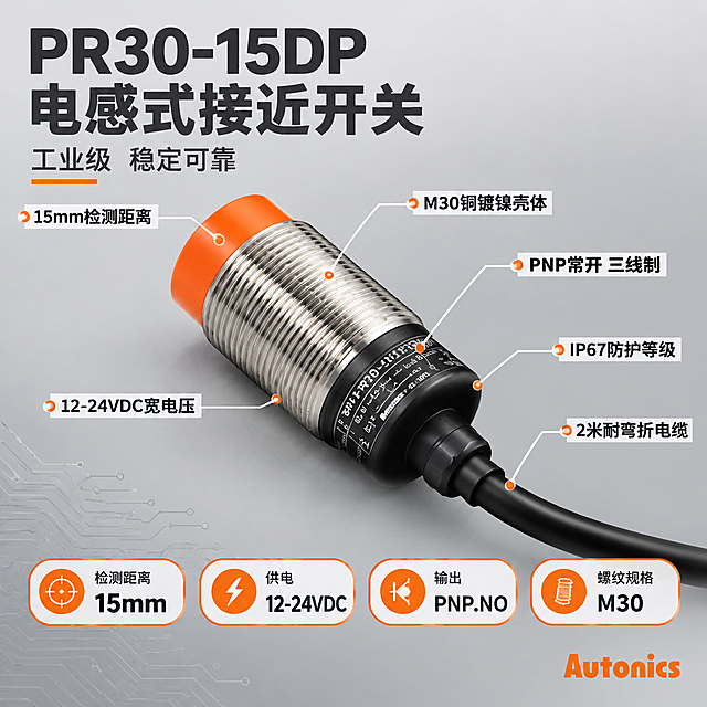 [主图-2] 核心参数与结构亮点展示，讲透PR30-15DP接近开关的性能卖点与技术参数，用引线标注形式呈现结构细节。
[统一基调] 淘宝1:1主图，浅灰色渐变背景（上浅下深），专业工业五金风格，高信息密度技术页构图，满版排布，层级清晰，突出专业靠谱的工业品质。
[画面] 画面中心为PR30-15DP接近开关主体放大展示，呈正面微侧角度，占画面约55%。橙色感应头朝左上方，金属螺纹壳体居中，黑色尾部电缆向右下方延伸。从产品不同部位引出6条白色细线标注：1. 感应头处标注「15mm检测距离」；2. 金属螺纹处标注「M30铜镀镍壳体」；3. 标签处标注「PNP常开 三线制」；4. 电缆处标注「2米耐弯折电缆」；5. 尾部标注「IP67防护等级」；6. 整体标注「12-24VDC宽电压」。画面顶部左侧为大标题「PR30-15DP 电感式接近开关」，副标题「工业级 稳定可靠」。画面底部通栏排列4个参数胶囊：「检测距离15mm」「供电12-24VDC」「输出PNP.NO」「螺纹规格M30」。右下角放置小型Autonics Logo。背景为浅灰色工业风渐变，左下角有淡淡的电路板纹理装饰，不抢主体。
[光影质感] 商业产品摄影质感，主光从左上方打下，金属螺纹表面高光清晰，橙色感应头有光泽，黑色电缆哑光质感，产品边缘锐利，整体光线明亮，阴影柔和，产品与背景融合自然。
[配色] 浅灰色渐变背景，深灰色主标题，橙色强调色（与感应头同色）用于参数胶囊边框与重点标注，白色引线与标注文字，黑色辅助说明，整体配色专业稳重，橙色点缀提升识别度。
[文字版式] 标题使用粗黑体大号字居左，参数标注使用中等字号黑体，引线末端文字左对齐或右对齐不遮挡主体，底部胶囊参数居中均匀排列，所有文字清晰可读，放在产品周围负空间。
[输出要求] 1:1正方形，2048×2048像素，2K高清，产品清晰，文字锐利无错字，金属材质质感突出，结构标注清晰，无变形、无模糊、无水印、无平台Logo。