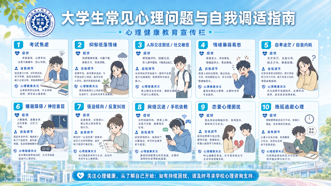 为每个心理问题模块添加对应主题的简约大学生人像小插图，保持原有文字、排版、天蓝色背景和左上角logo不变，整体风格统一清新，适合大学宣传栏预览效果