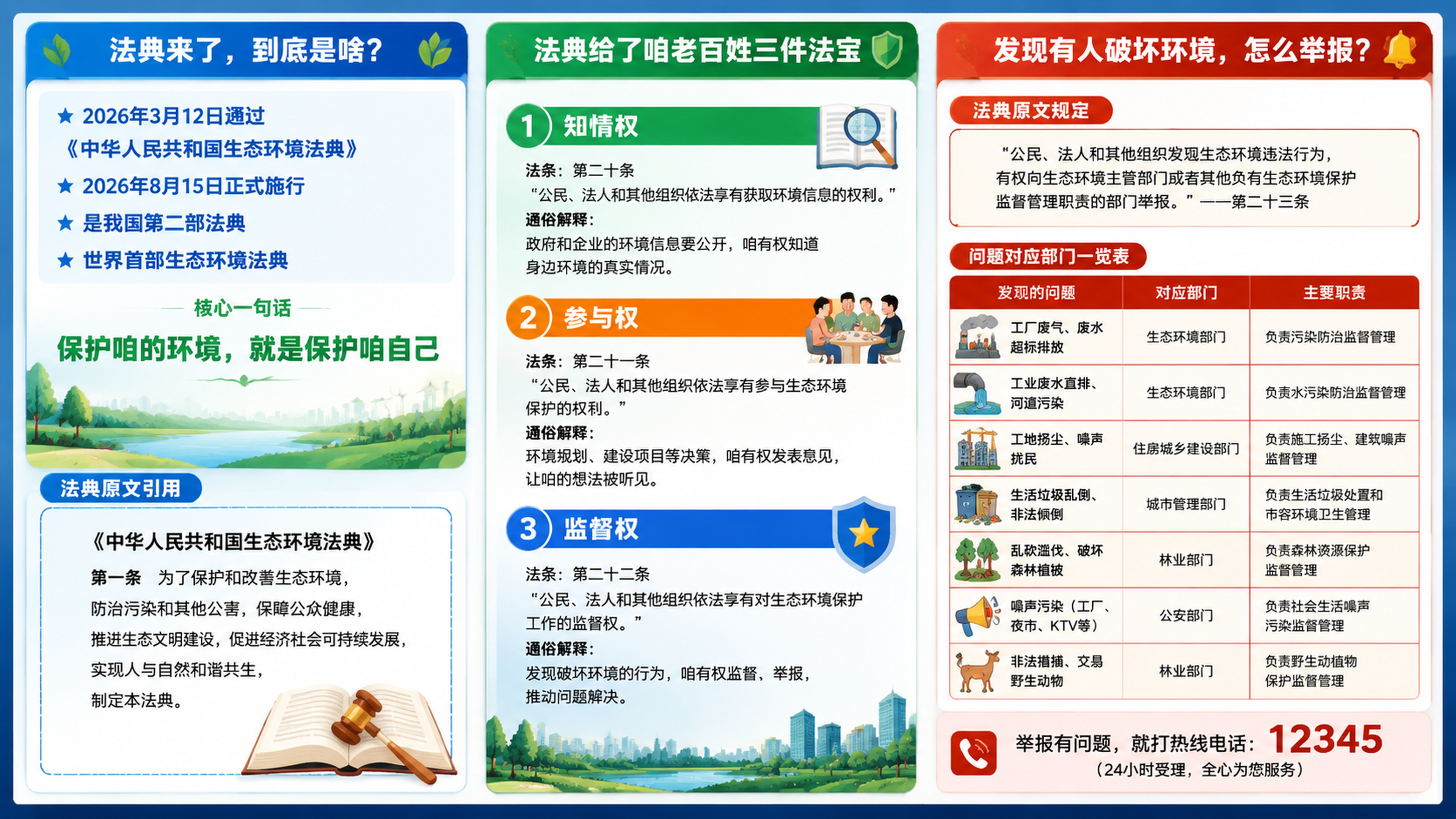 请根据以下要求生成一份双面三栏普法宣传手册要求：《生态环境法典… - 图片创意预览