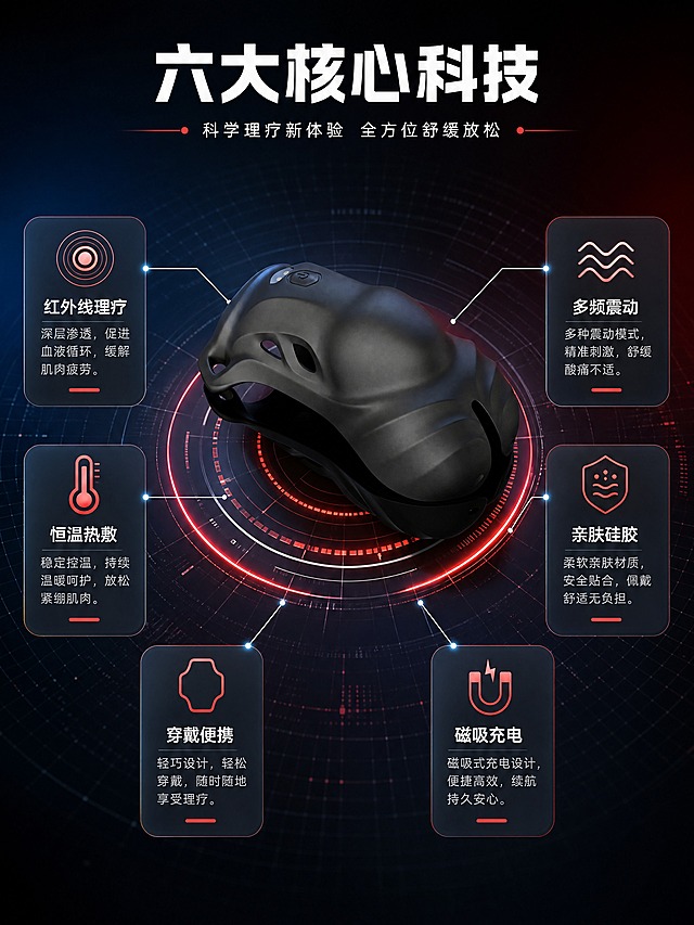 [商品] 使用【图5】自信器-二代俯视角度图；保留黑色哑光硅胶材质、顶部按键与触点、整体轮廓与镂空设计，不改变产品结构。
[画面] 目标：核心卖点总览，6大功能分区展示。构图：产品居中偏上，占画面约40%，俯视角度，下方和两侧分布6个卖点卡片。背景：深色科技渐变背景，产品下方有圆形发光底座效果，周围有细微网格线。6个卖点卡片围绕产品呈放射状排列，用细线连接到产品对应部位。阅读动线：顶部标题→中部产品→周围6个卖点卡。
[视觉] 套系策略：风格=深色科技理疗风商业渲染；标题字=粗黑体无衬线，硬朗有力；正文字=思源黑体常规；主色=深黑+炭灰；背景延展=基于深黑做蓝灰渐变层次、红色理疗光效点缀、科技网格/粒子元素；强调色=理疗红+科技蓝，用于图标和引线高亮；标题色=纯白；正文色=浅灰；组件=圆角深色信息卡、发光细线引线、功能图标；光影=顶部柔光+产品底部红色轮廓光。
[文字] 顶部主标题"六大核心科技"，6个卖点卡片分别为：「红外线理疗」「恒温热敷」「多频震动」「亲肤硅胶」「穿戴便携」「磁吸充电」，每卡配小图标和一句短说明。文字均为横排。
[规格] 图片比例3:4竖版，4K，负向提示：避免产品变形、颜色改变、文字过小、icon矩阵白底、连续同构、医疗承诺。