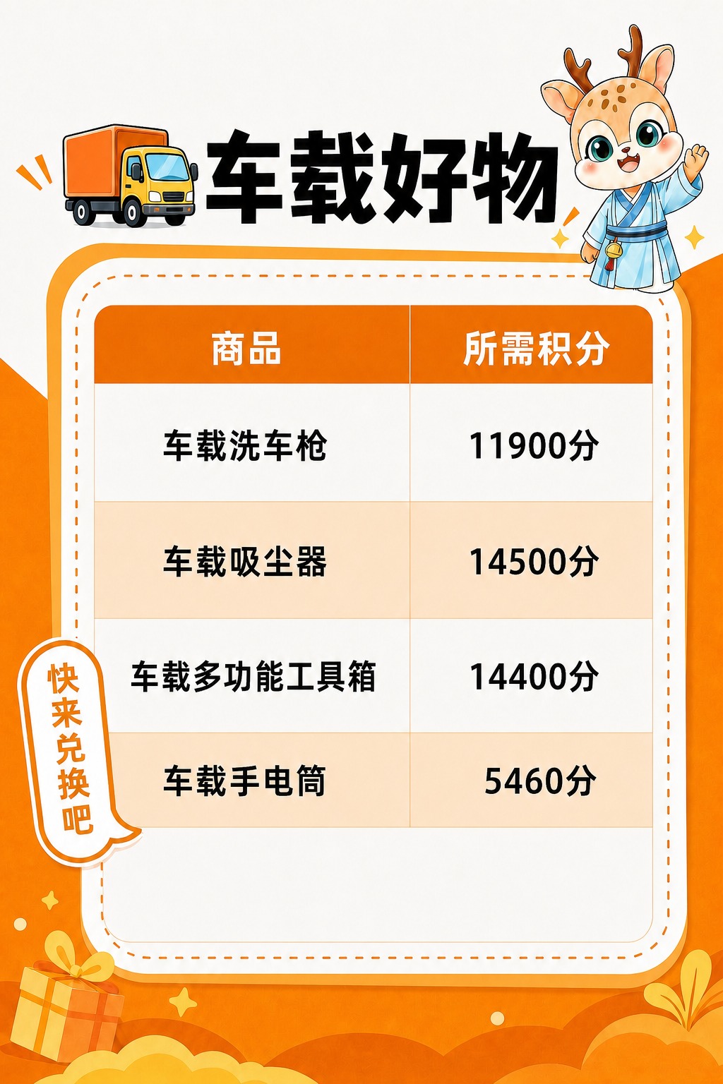 参考图1的版式骨架和整体风格，保持顶部「车载好物」标题、卡车图… - 图片创意预览