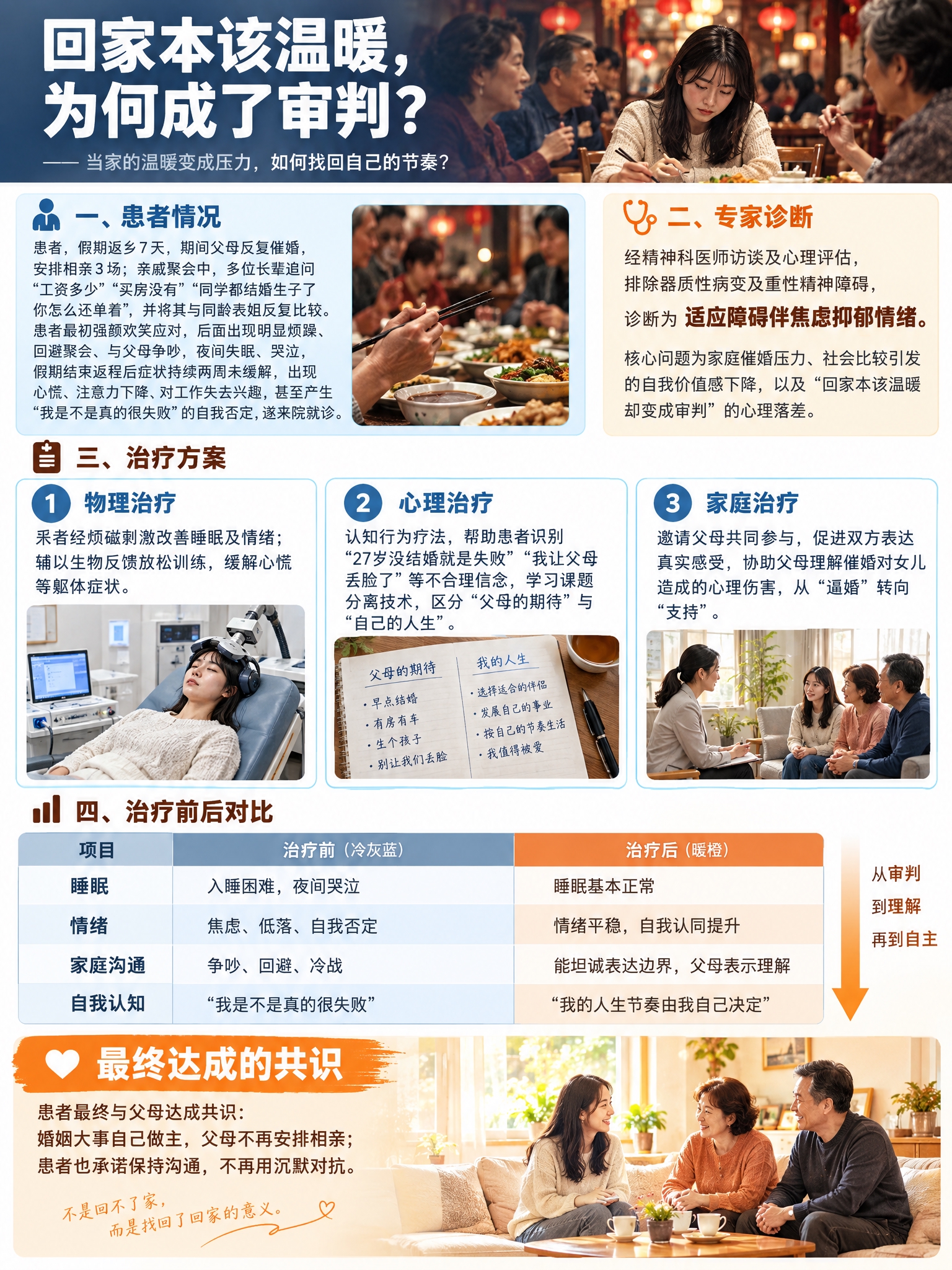 竖版心理科普案例长图文，单张完整内容，医疗健康类温暖专业风格，… - 图片创意预览