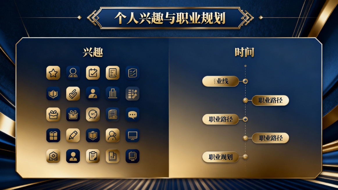 制作一份关于个人兴趣、职业规划与核心价值观的PPT,除此之外列出自己的梦想和目标,思考这些目标如何与社会需求和个人价值观相联系。预览效果