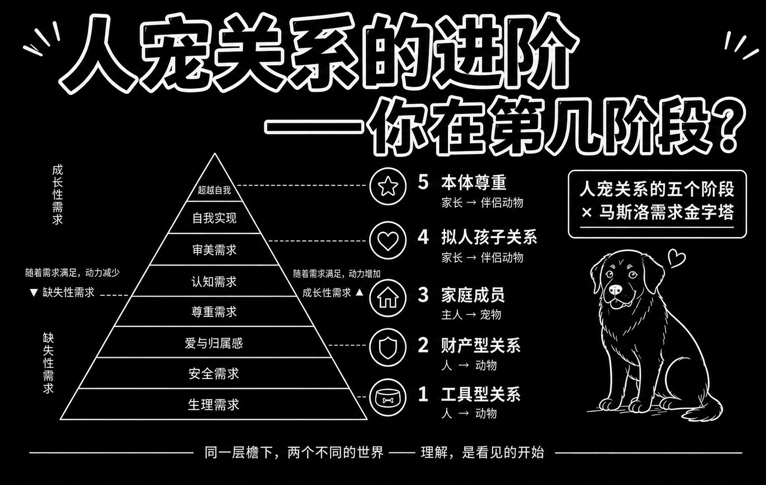 以第二张图的金字塔结构和层级对应关系为背景基础，金字塔及右侧对… - 图片创意预览